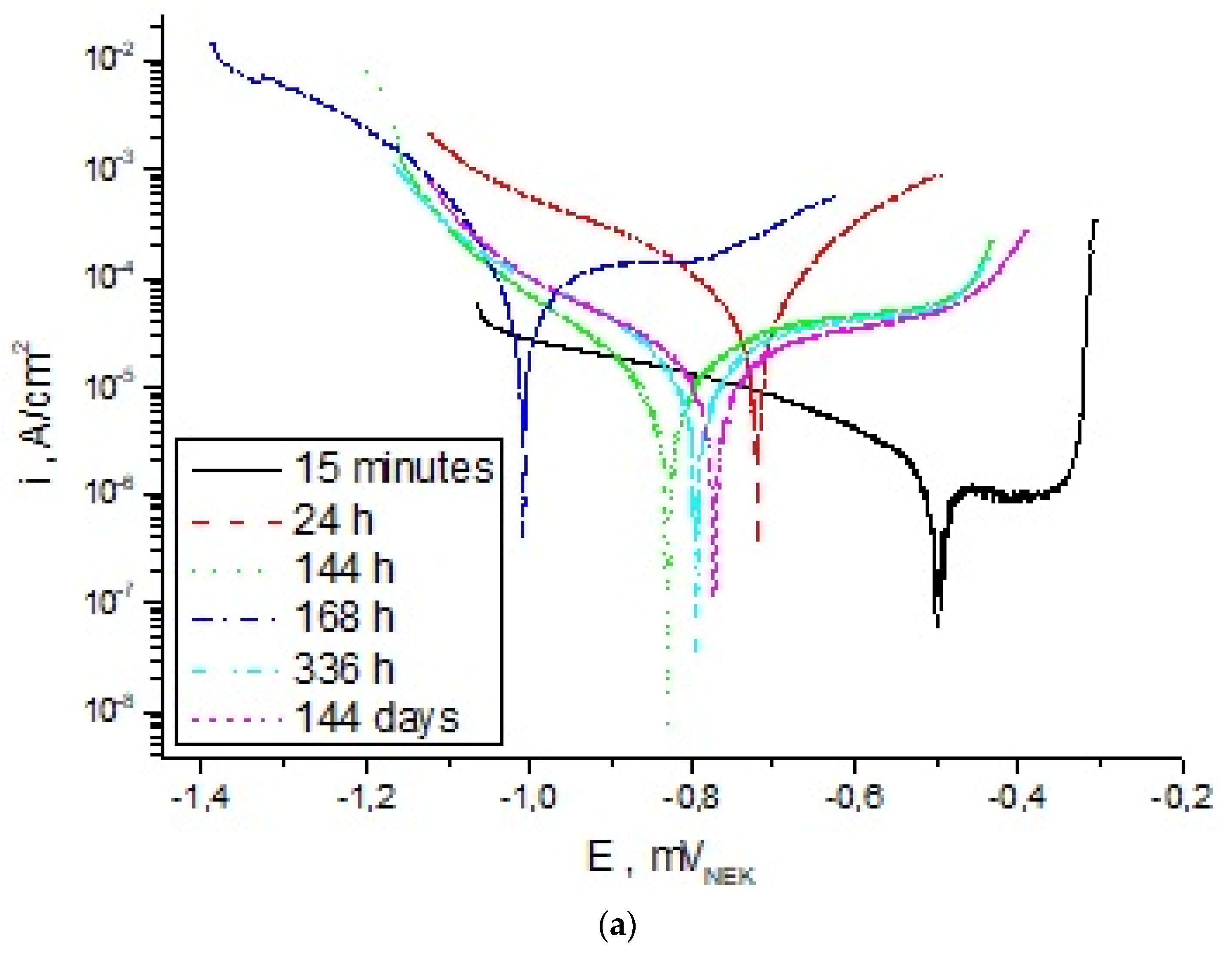 Materials 15 04090 g006a