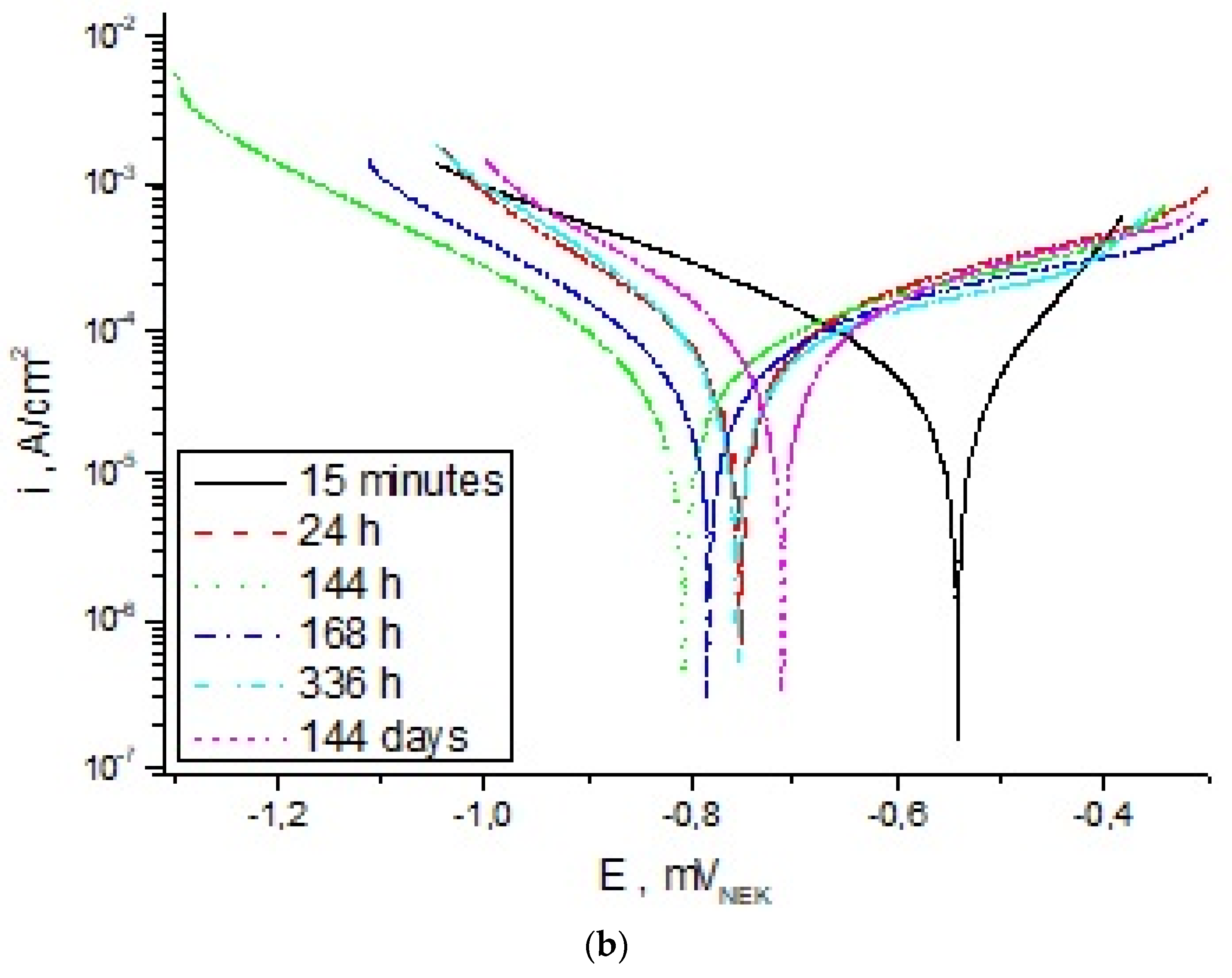 Materials 15 04090 g006b