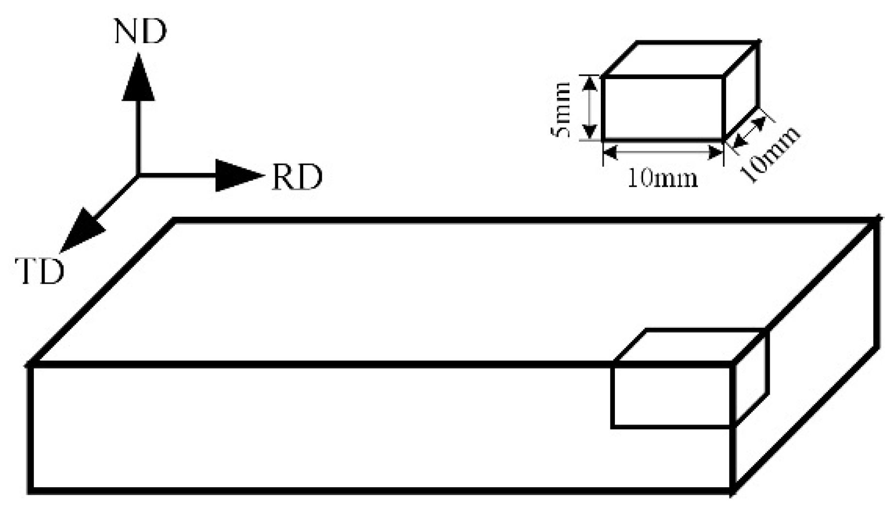 Materials 15 04091 g001 550