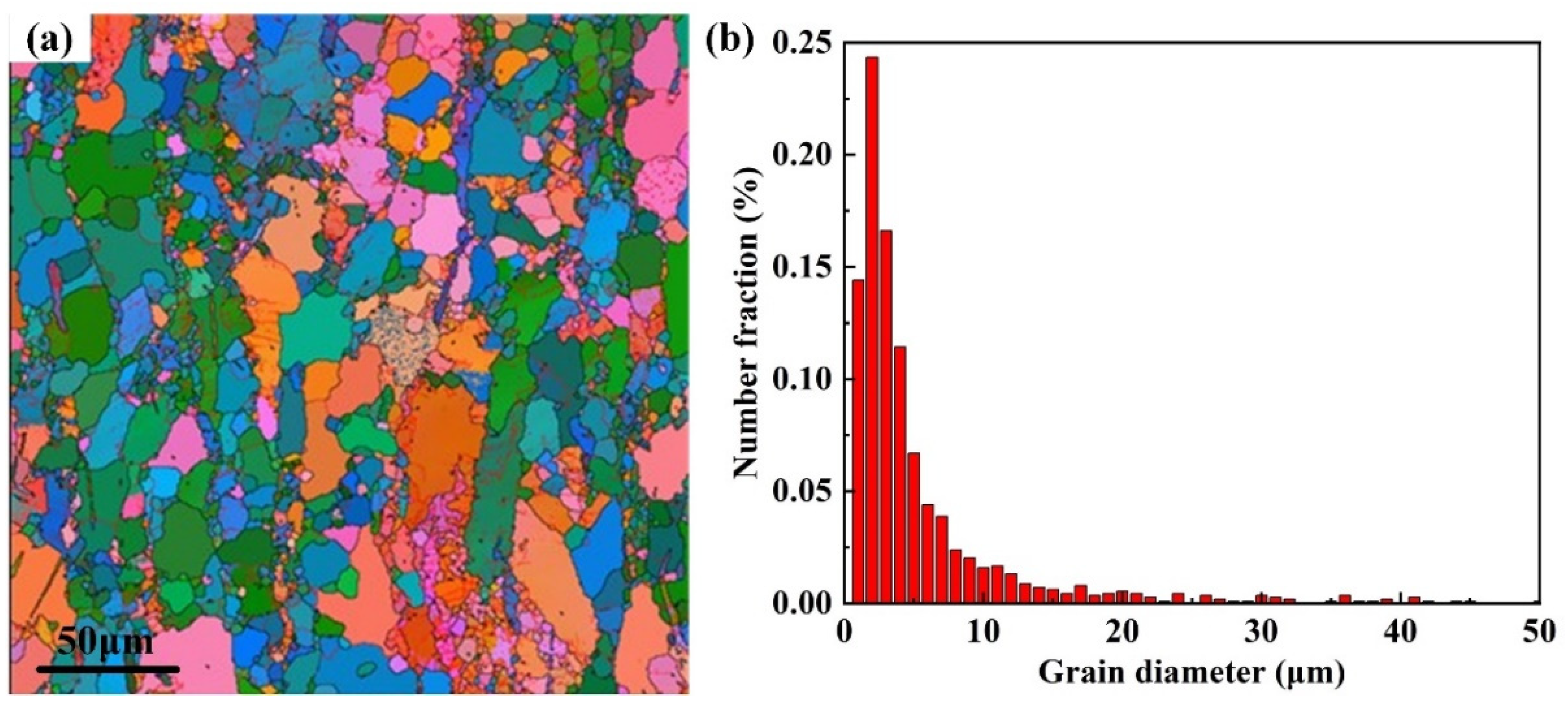 Materials 15 04091 g003 550