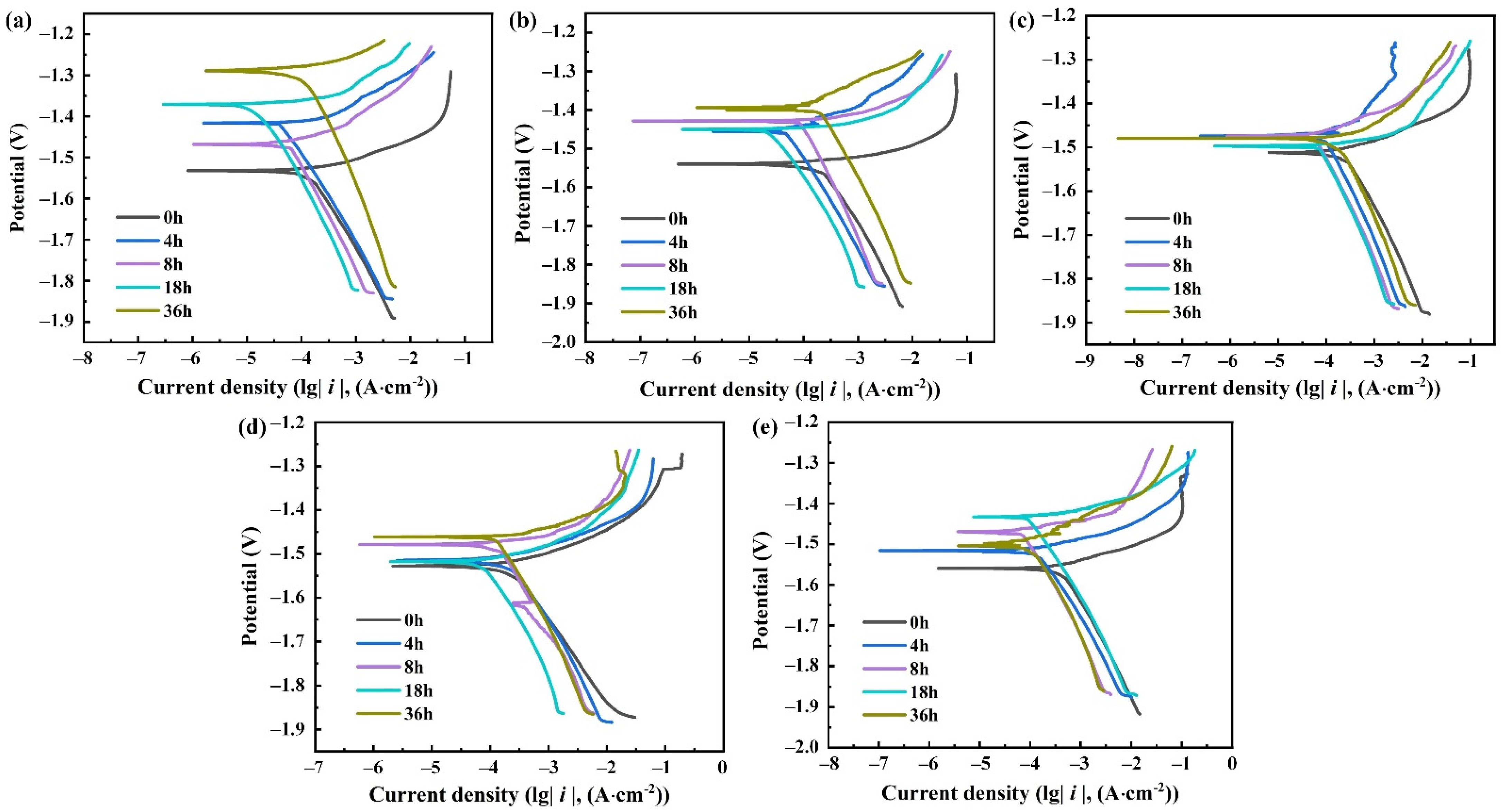 Materials 15 04091 g005 550