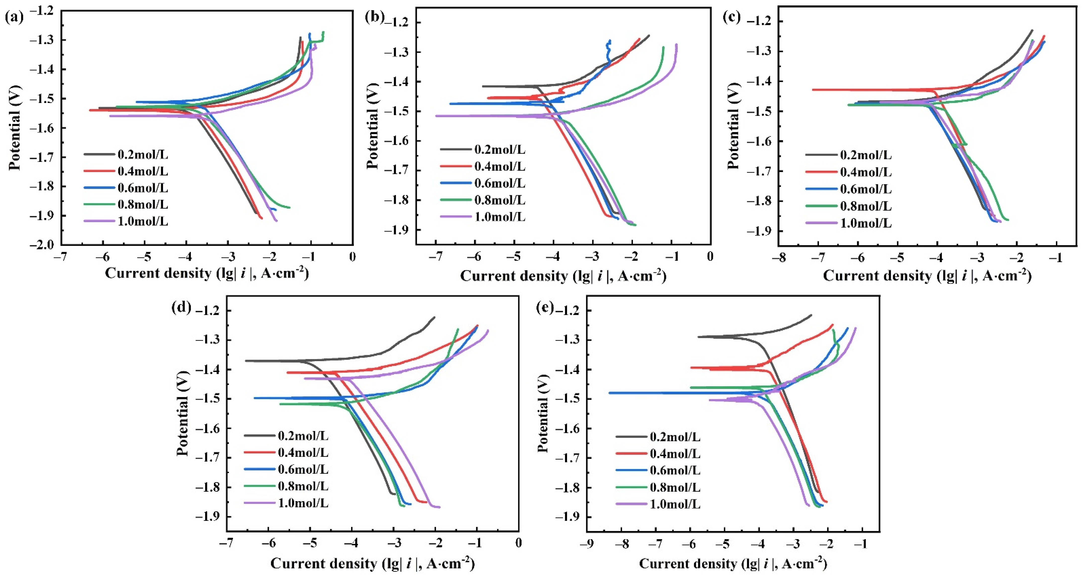 Materials 15 04091 g006 550