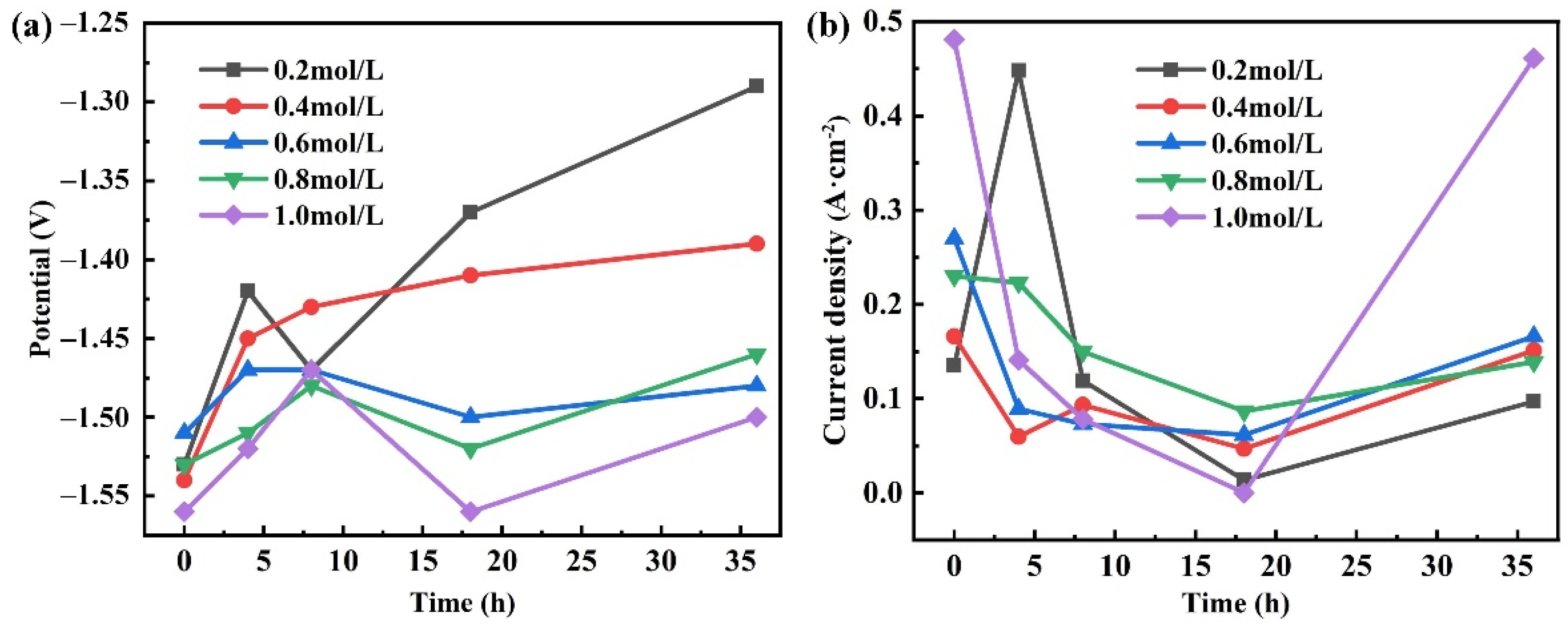 Materials 15 04091 g007 550