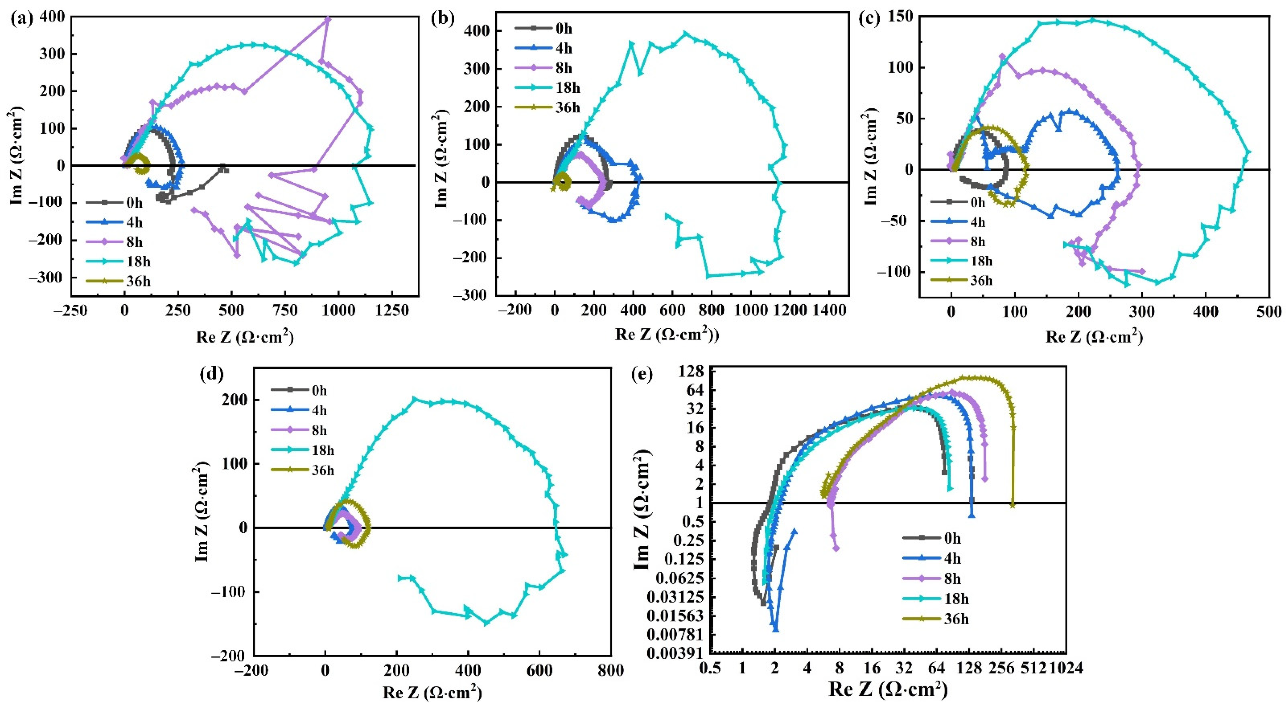Materials 15 04091 g008 550
