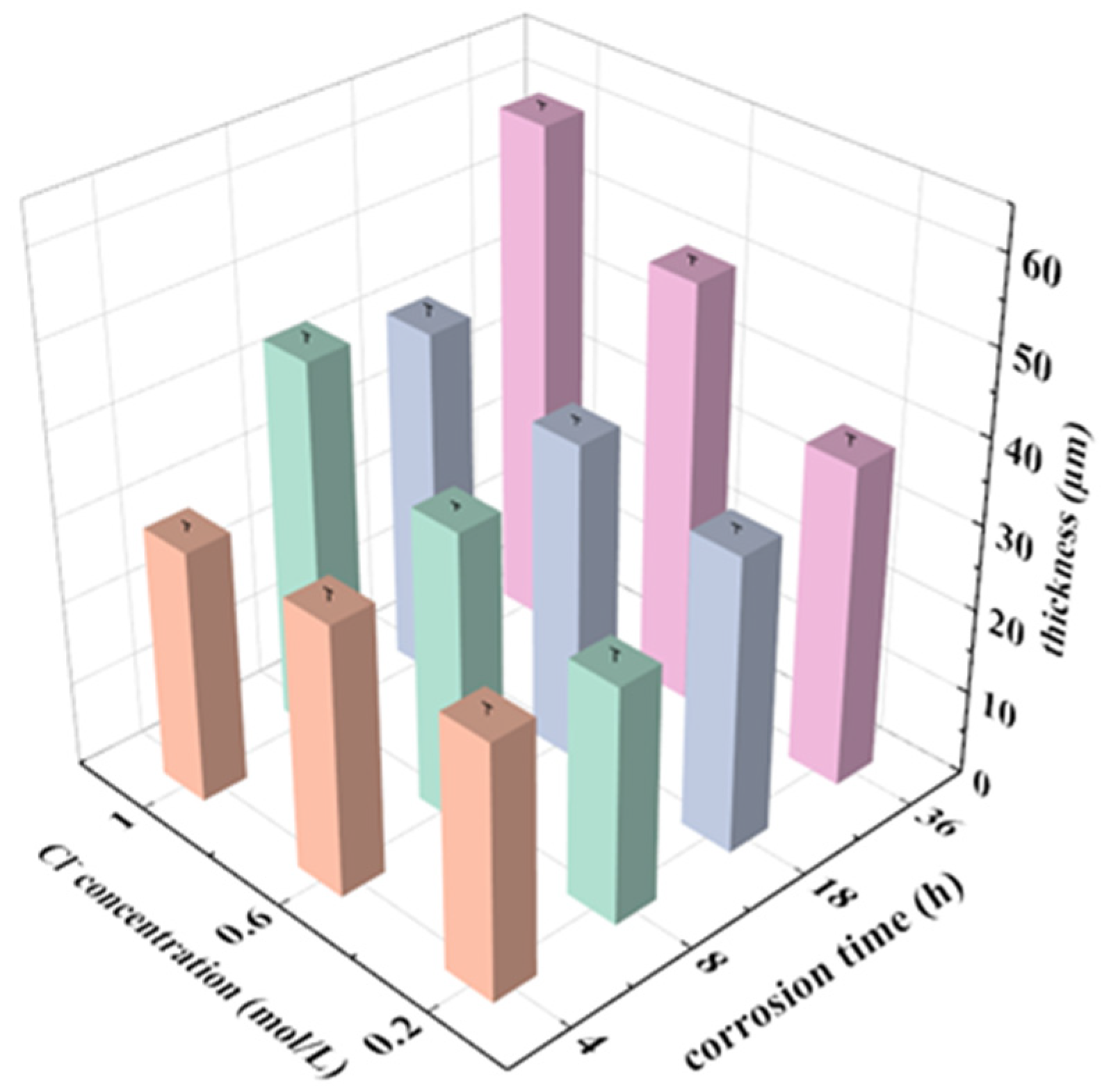 Materials 15 04091 g015 550