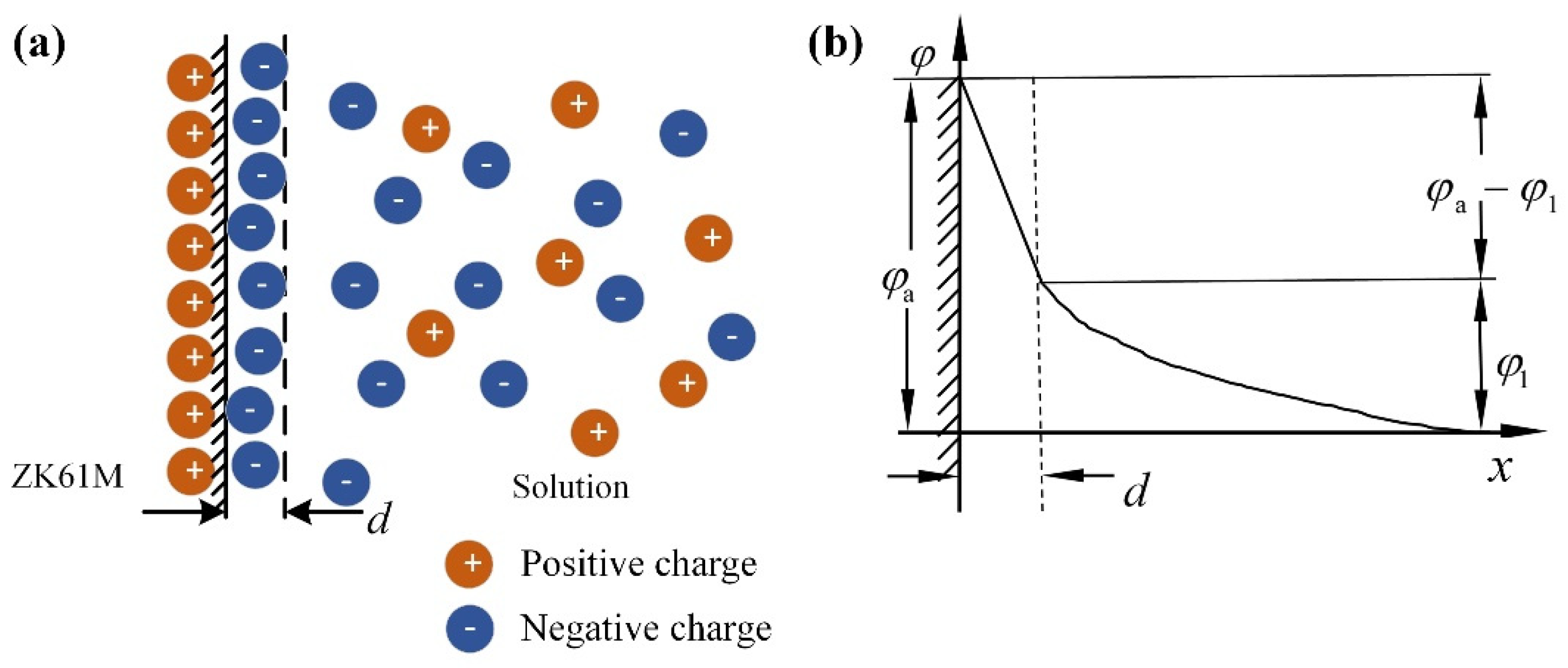 Materials 15 04091 g016 550