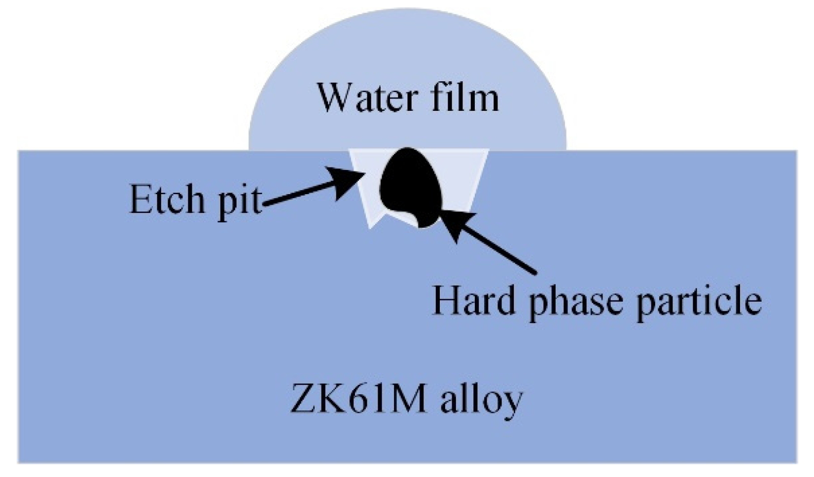Materials 15 04091 g017 550