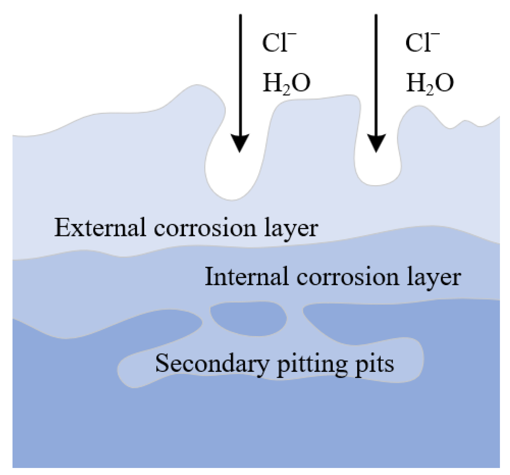 Materials 15 04091 g018 550