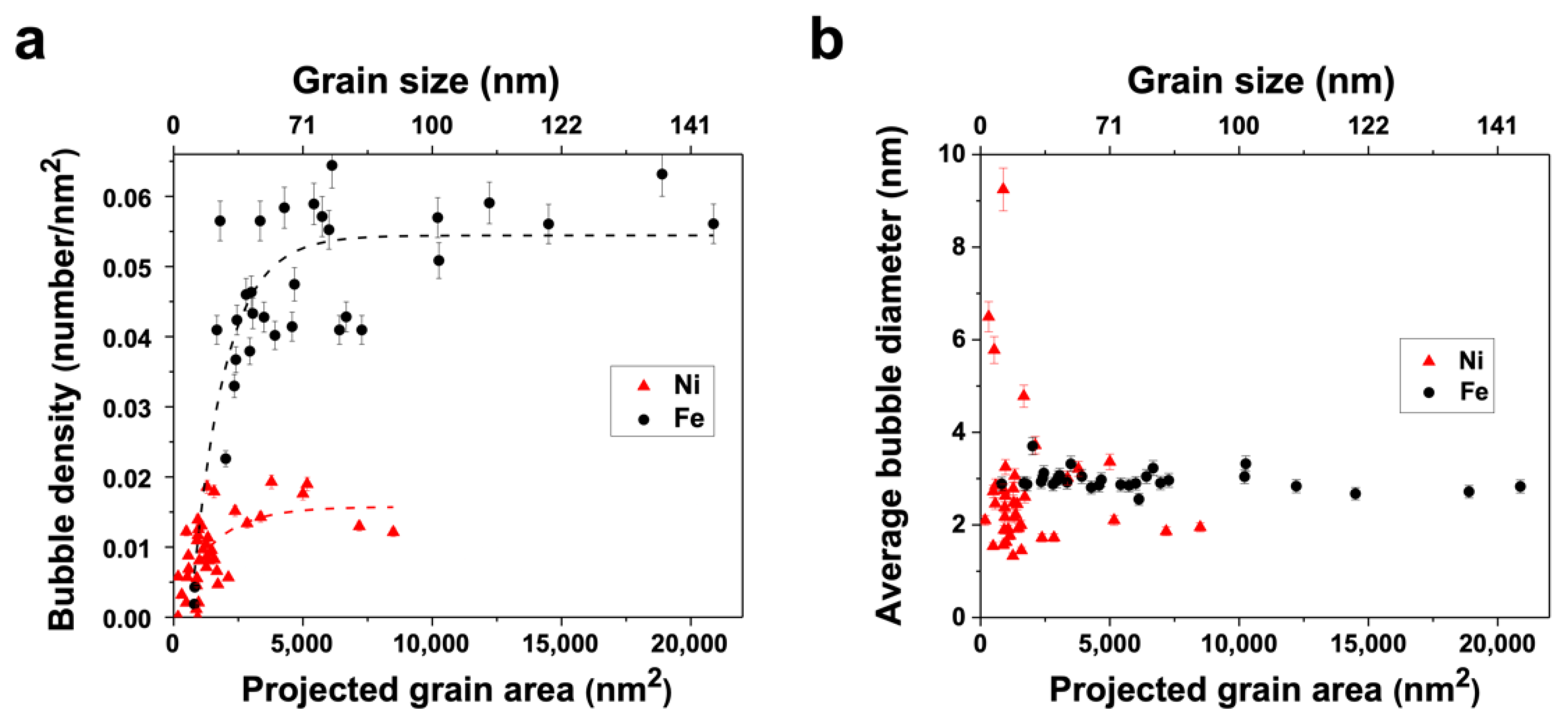 Materials 15 04092 g003 550