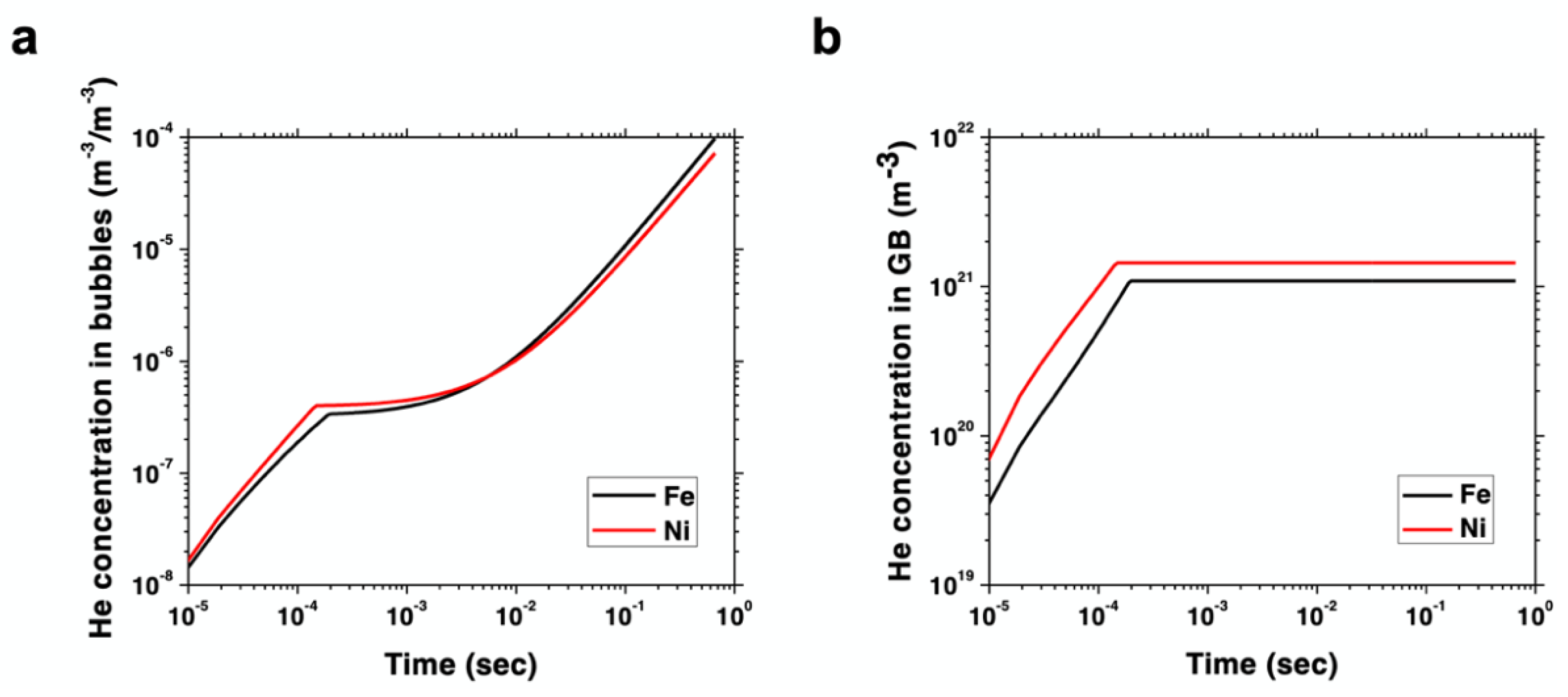 Materials 15 04092 g004 550