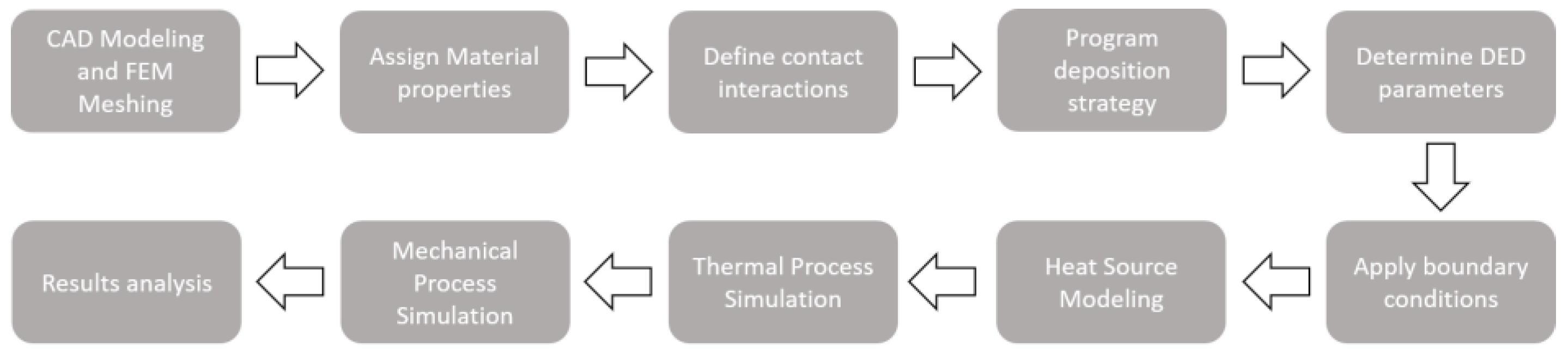 Materials 15 04093 g001