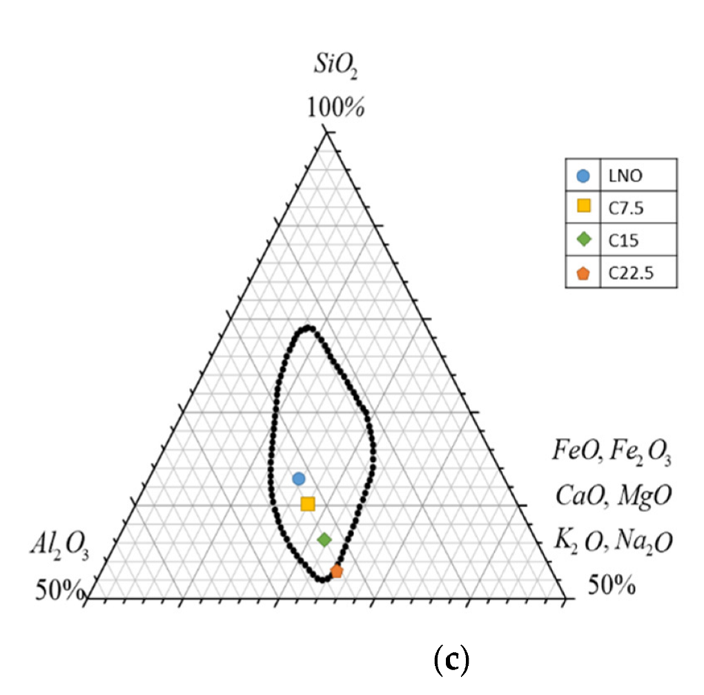 Materials 15 04097 g002b