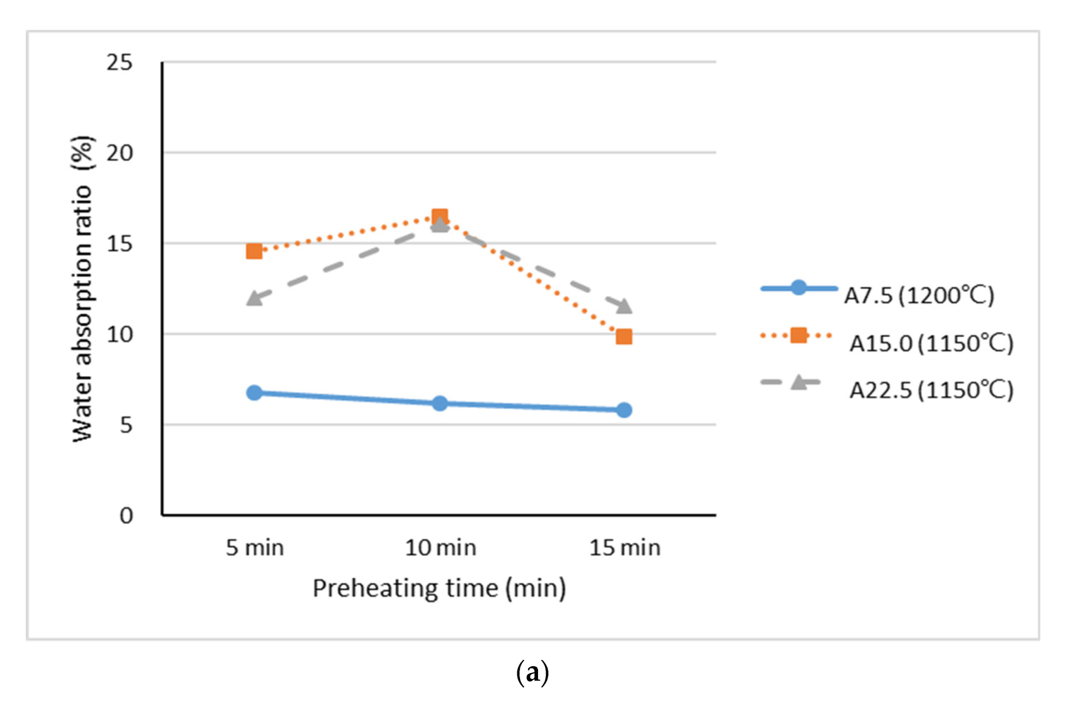 Materials 15 04097 g007a