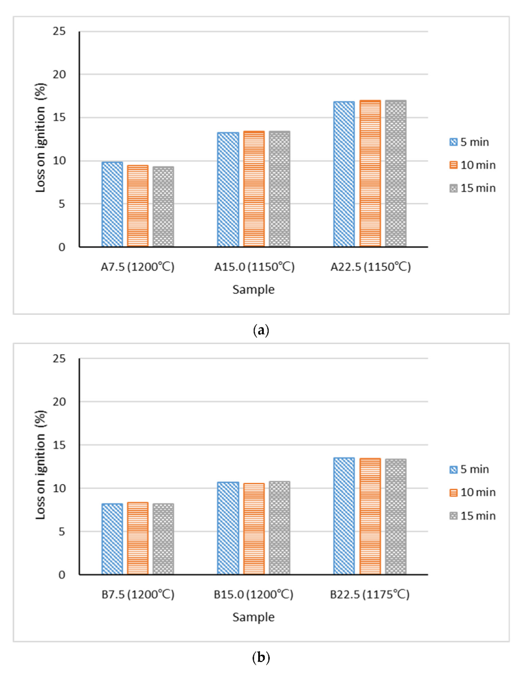 Materials 15 04097 g008a