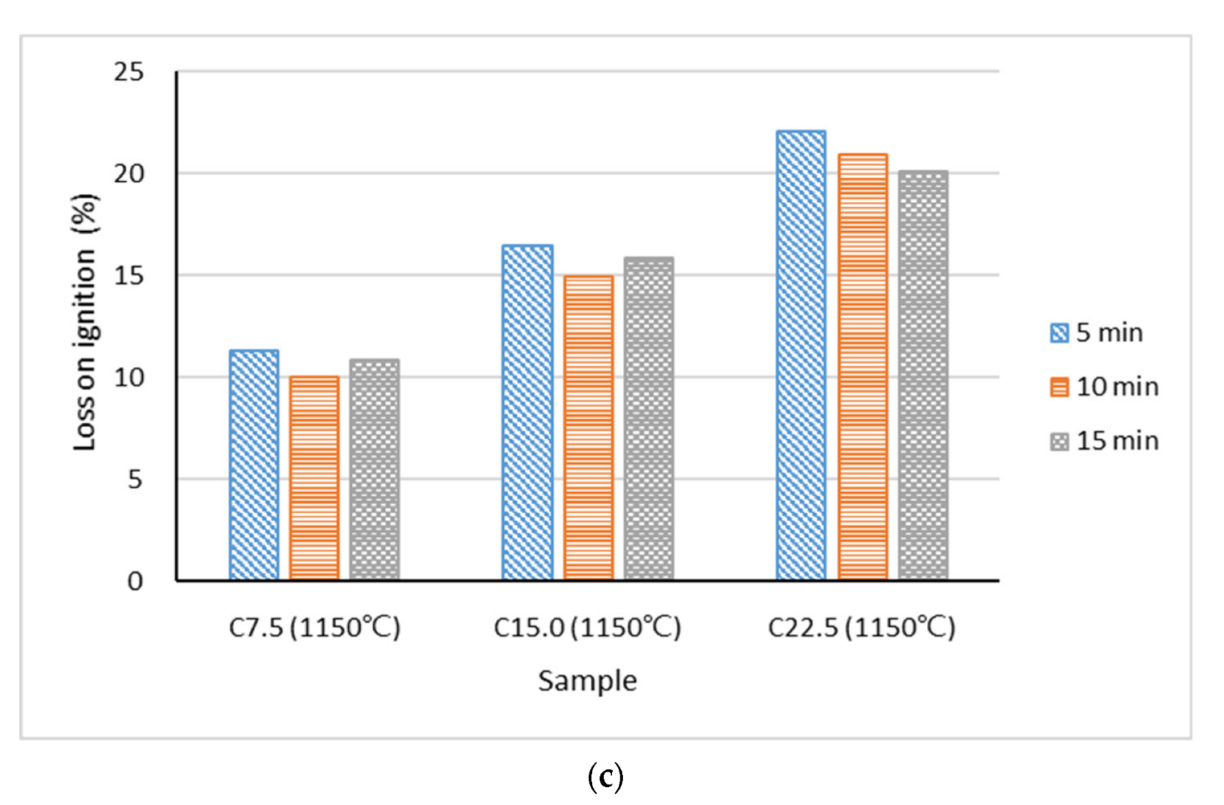 Materials 15 04097 g008b