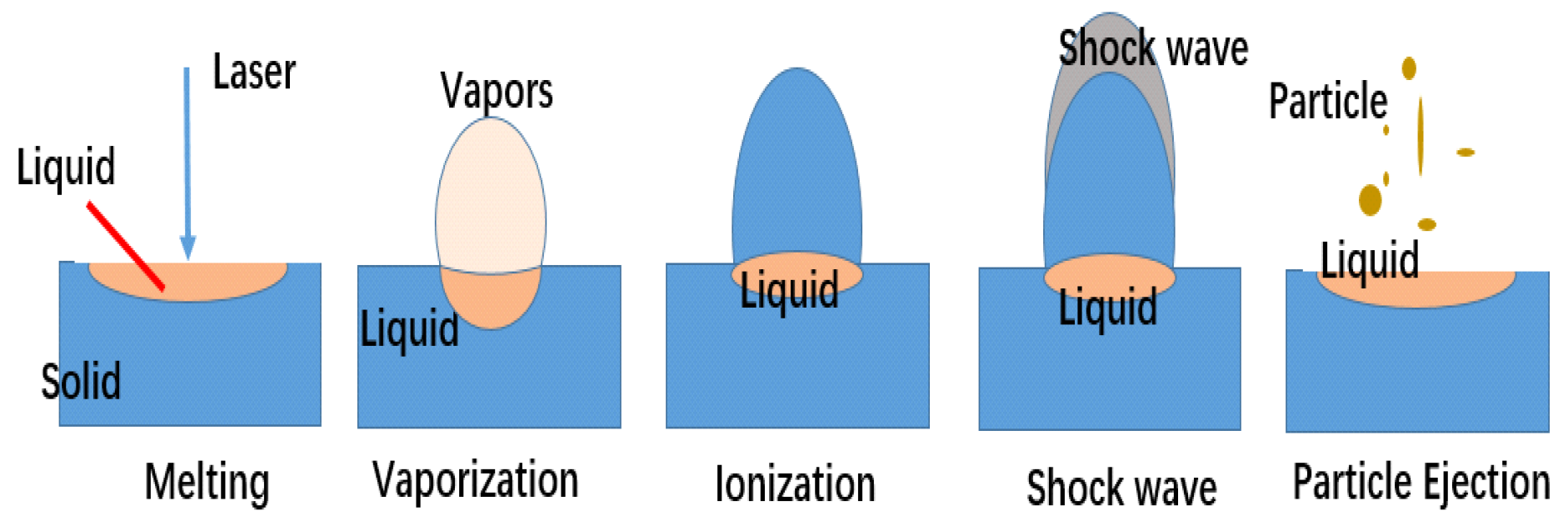 Materials 15 04100 g001 550