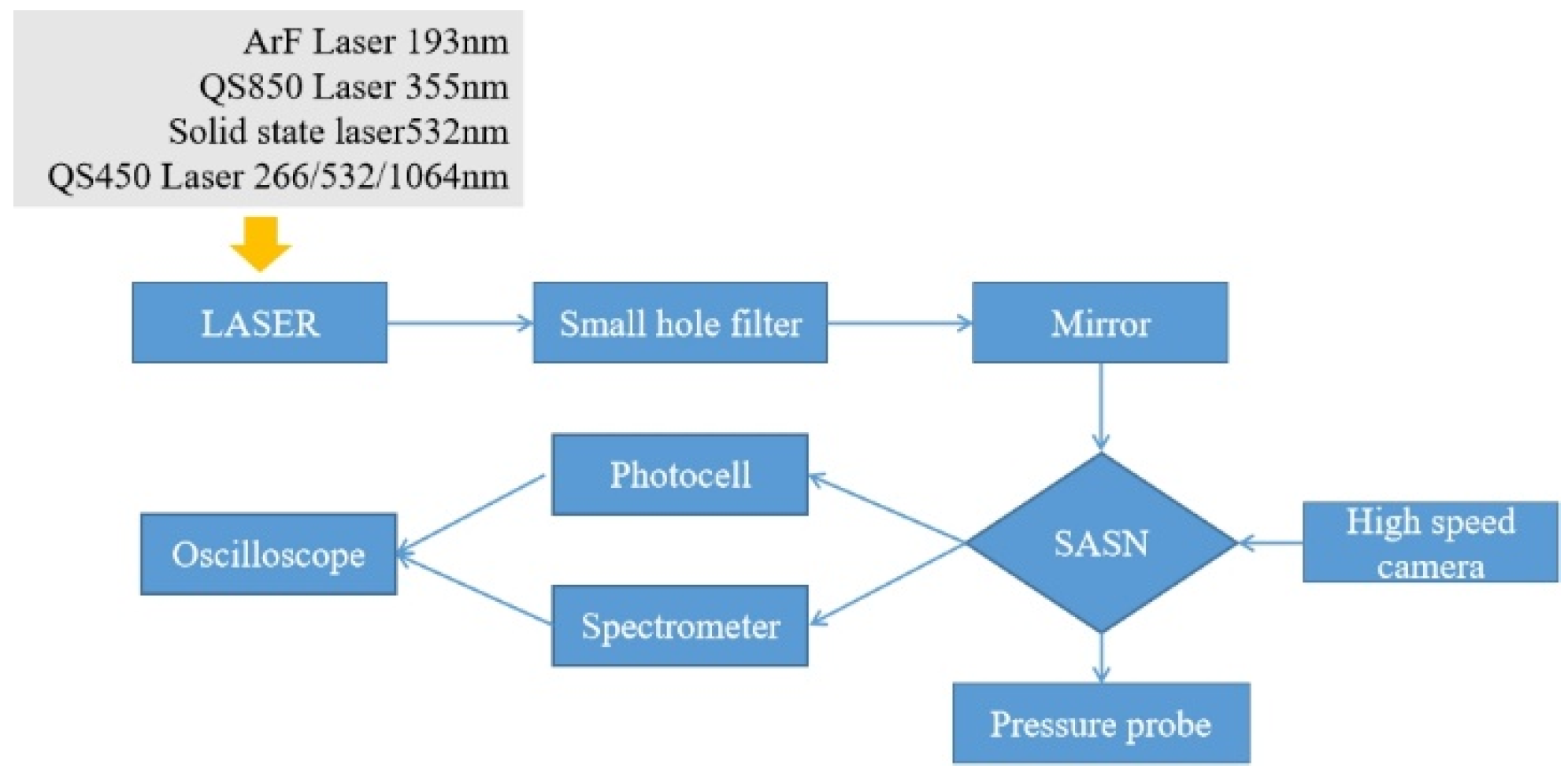 Materials 15 04100 g002 550
