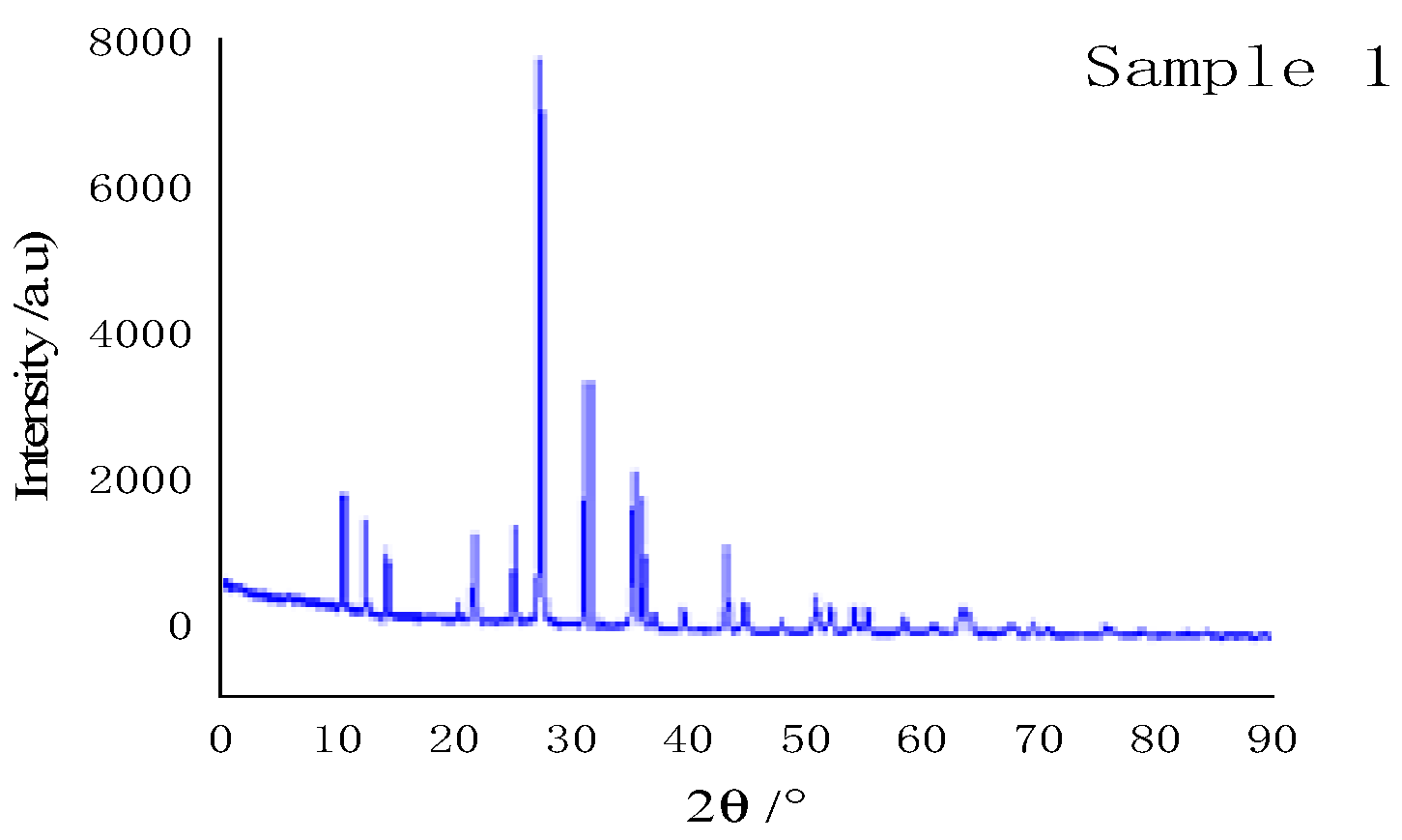 Materials 15 04100 g006 550