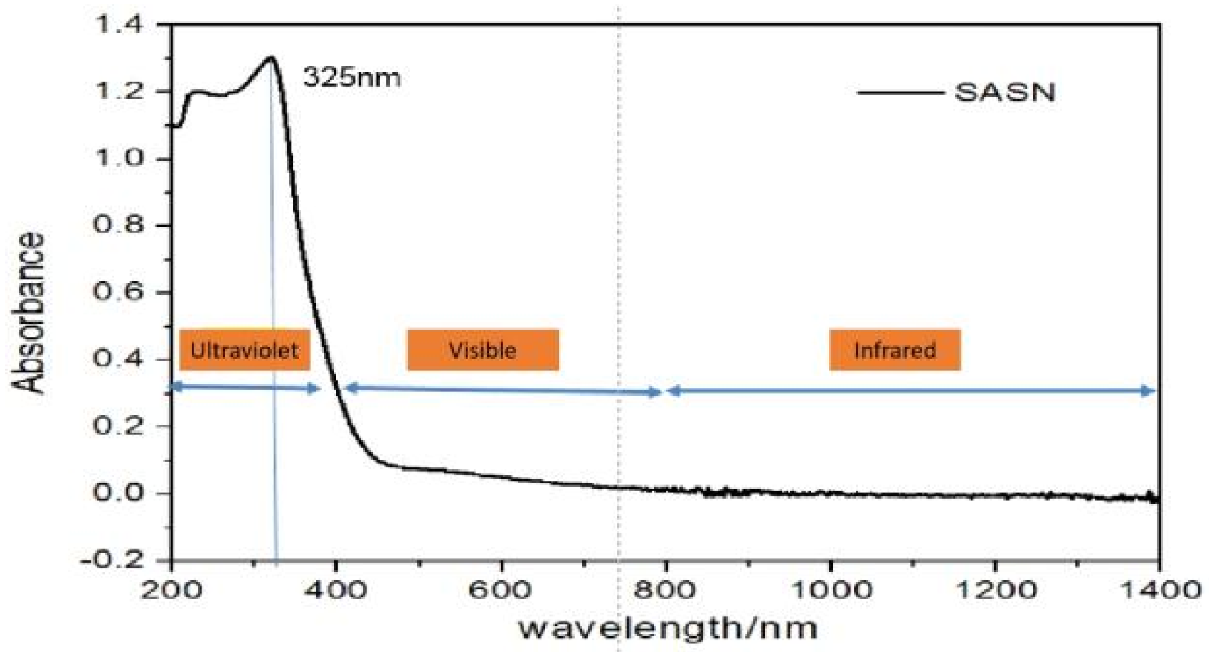 Materials 15 04100 g008 550