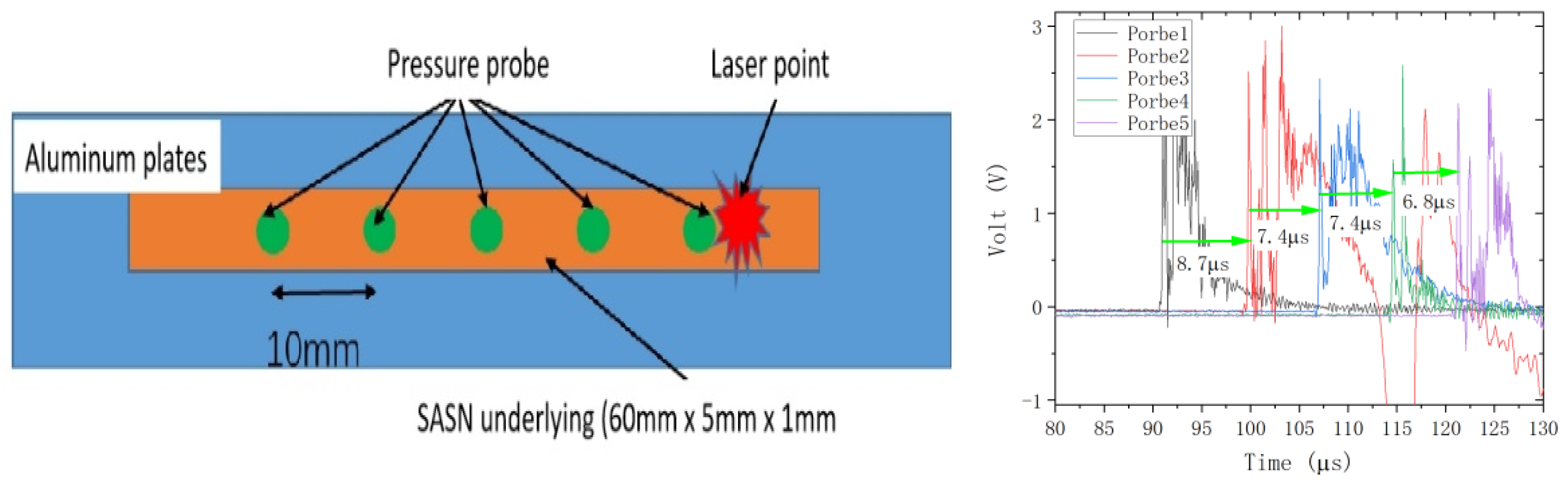 Materials 15 04100 g011 550