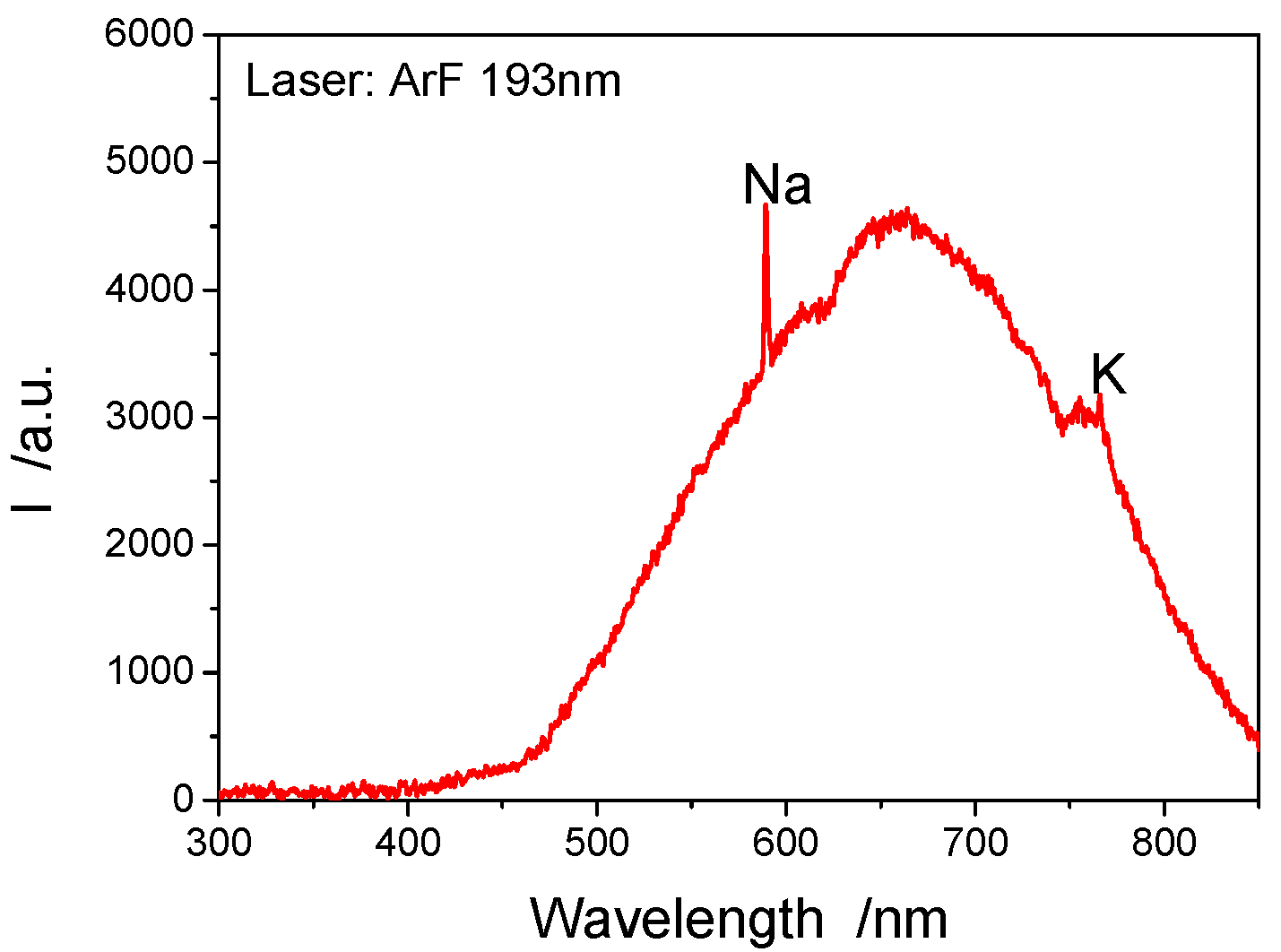 Materials 15 04100 g012 550