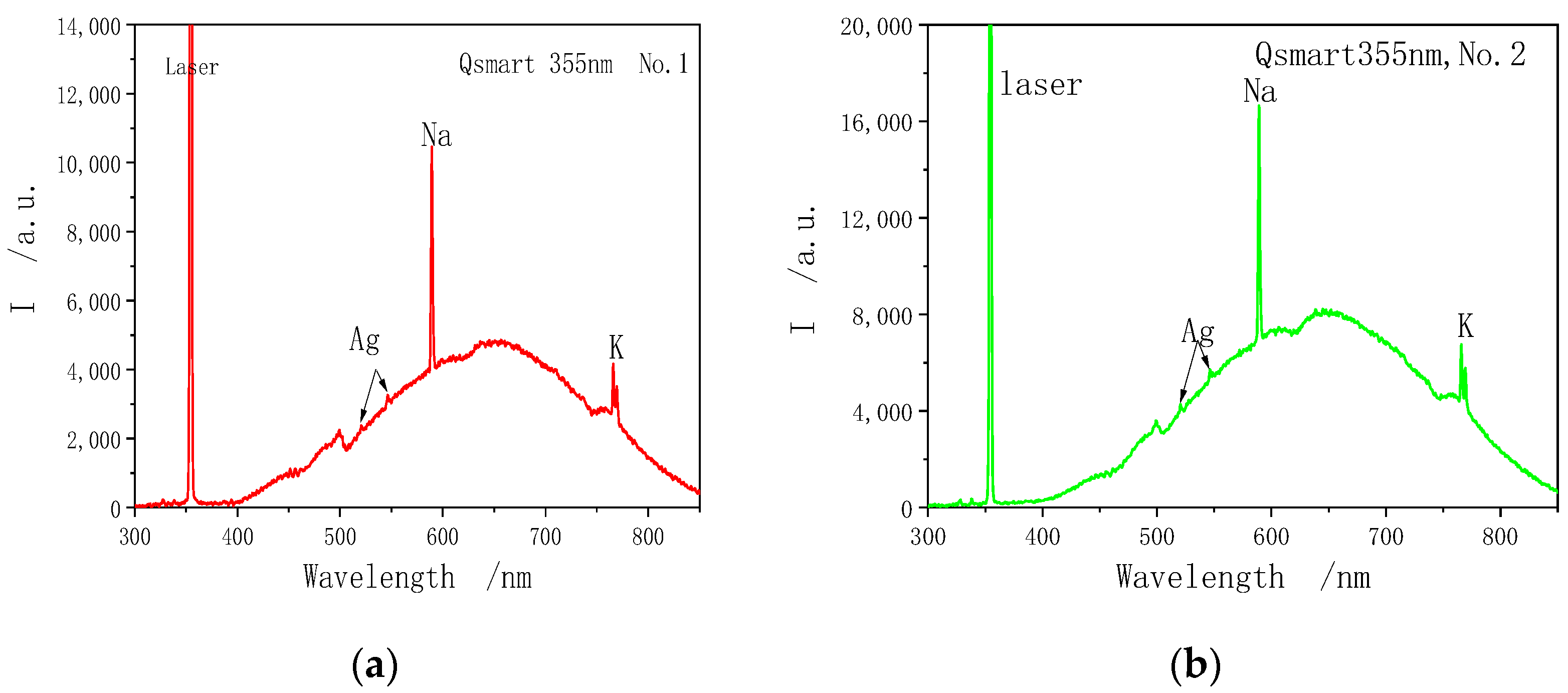 Materials 15 04100 g013 550