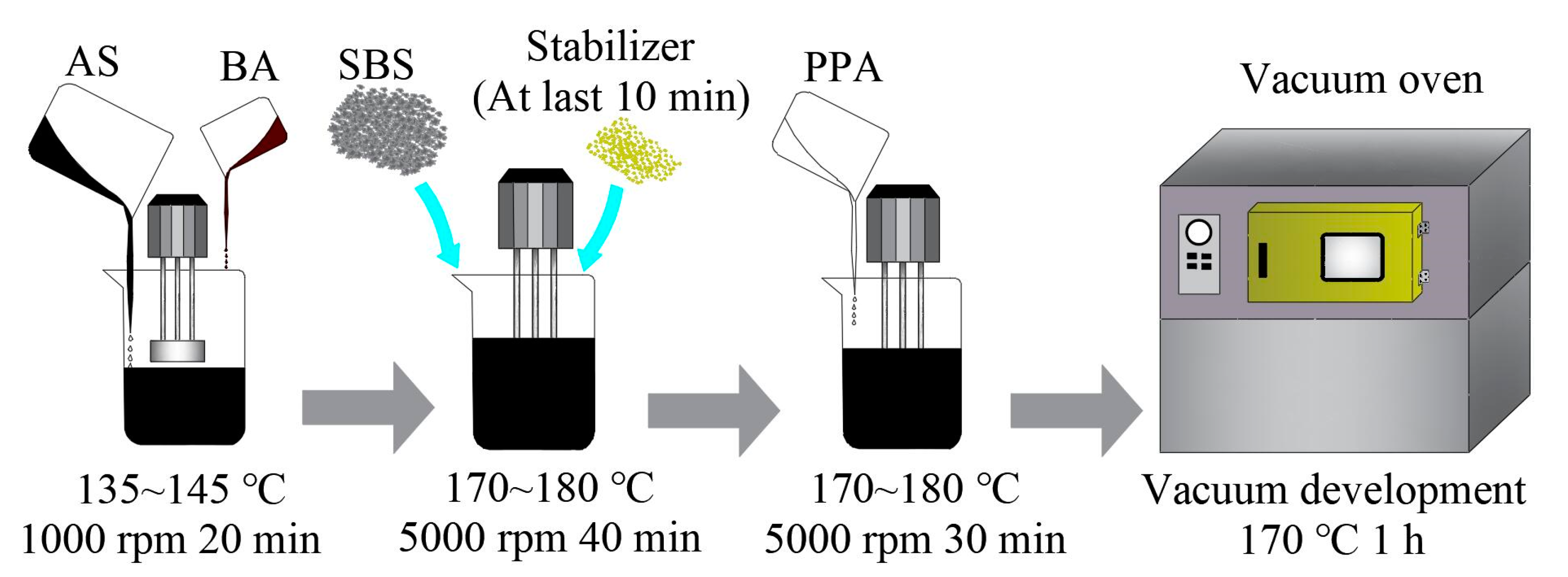 Study on the Conventional Performance and Microscopic