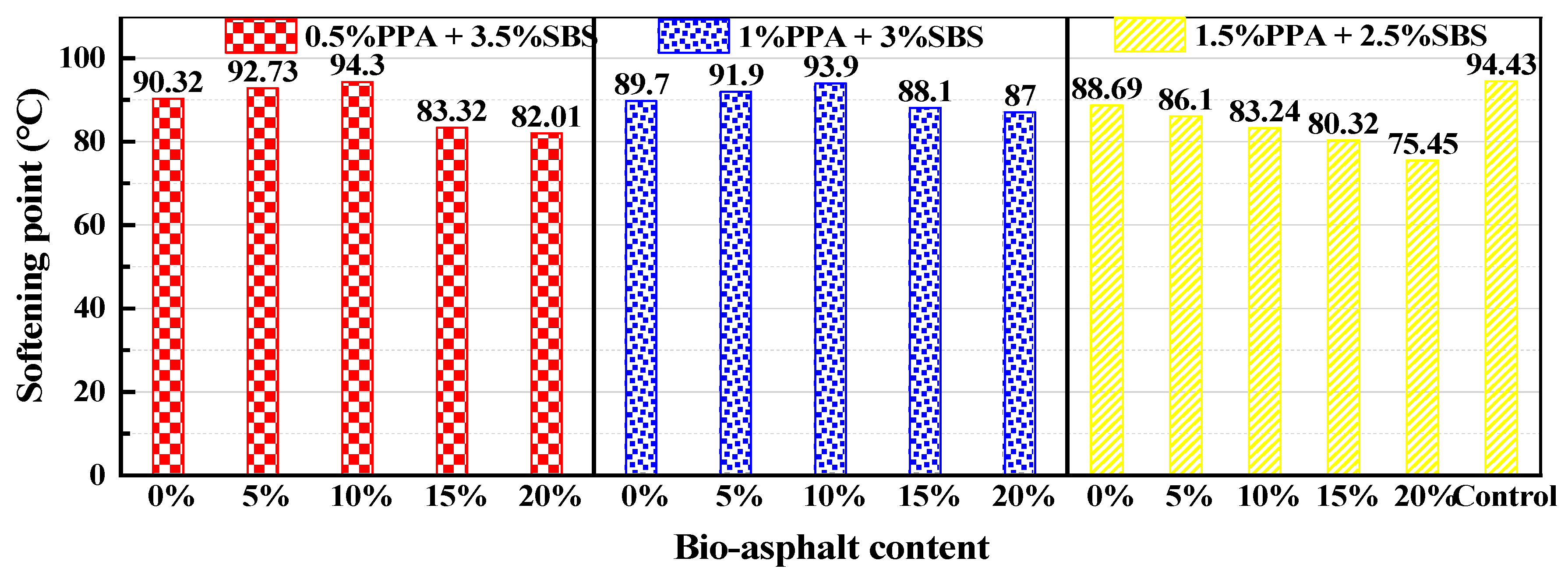 Materials 15 04101 g005
