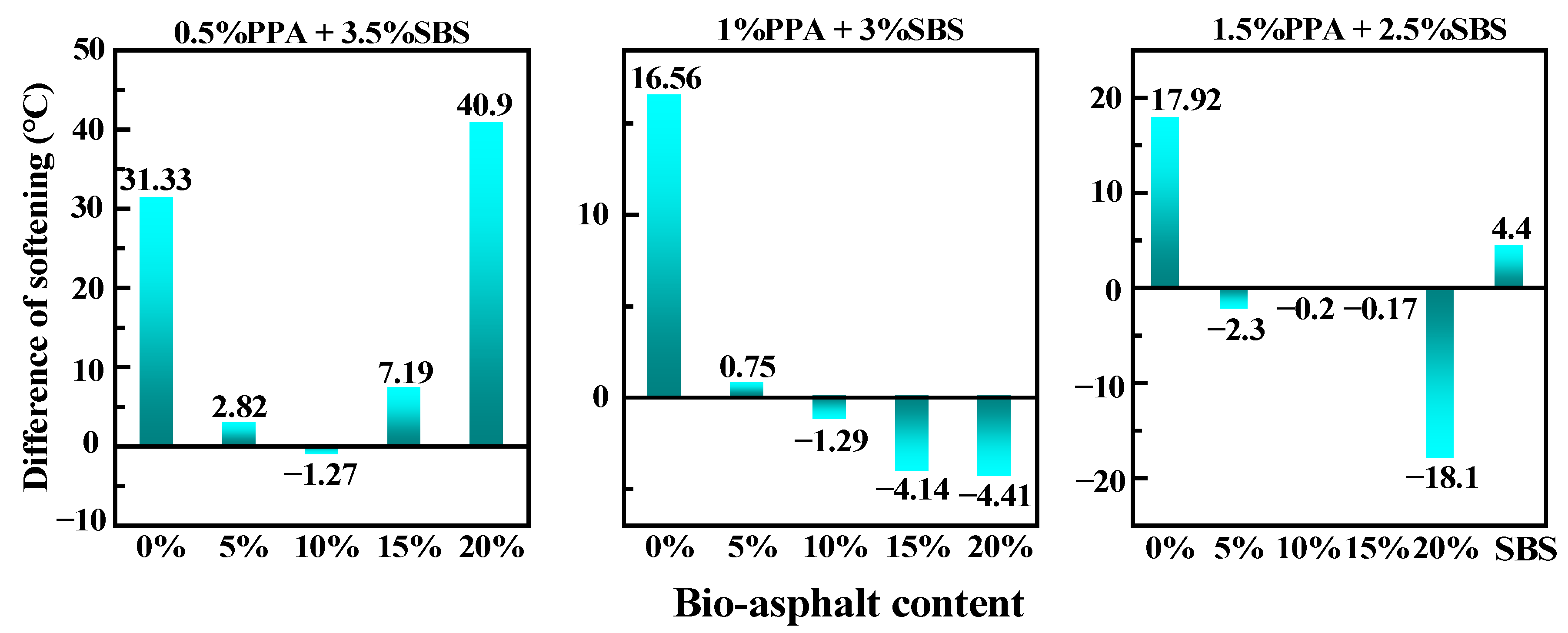 Materials 15 04101 g007