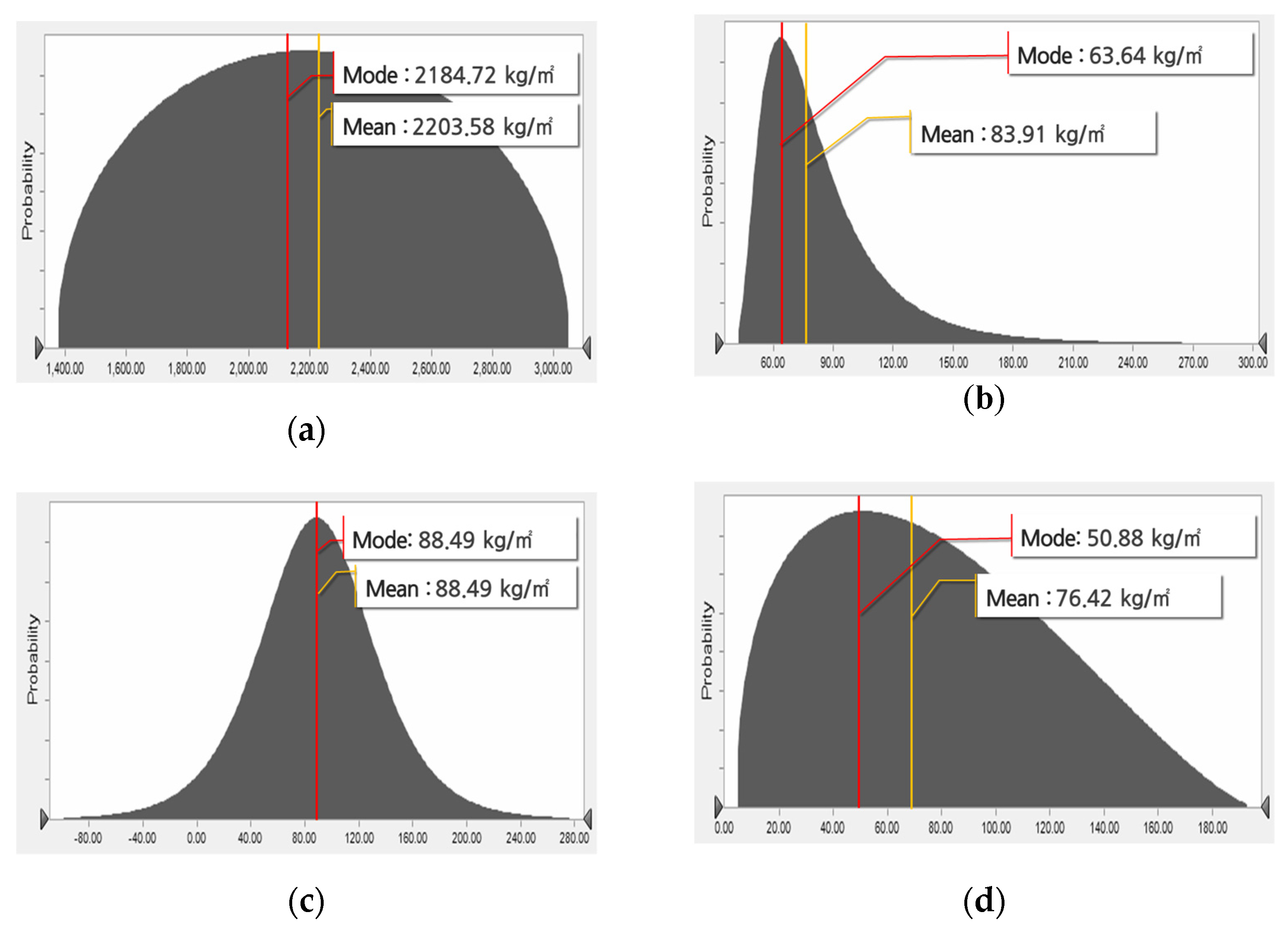 Materials 15 04103 g002 550