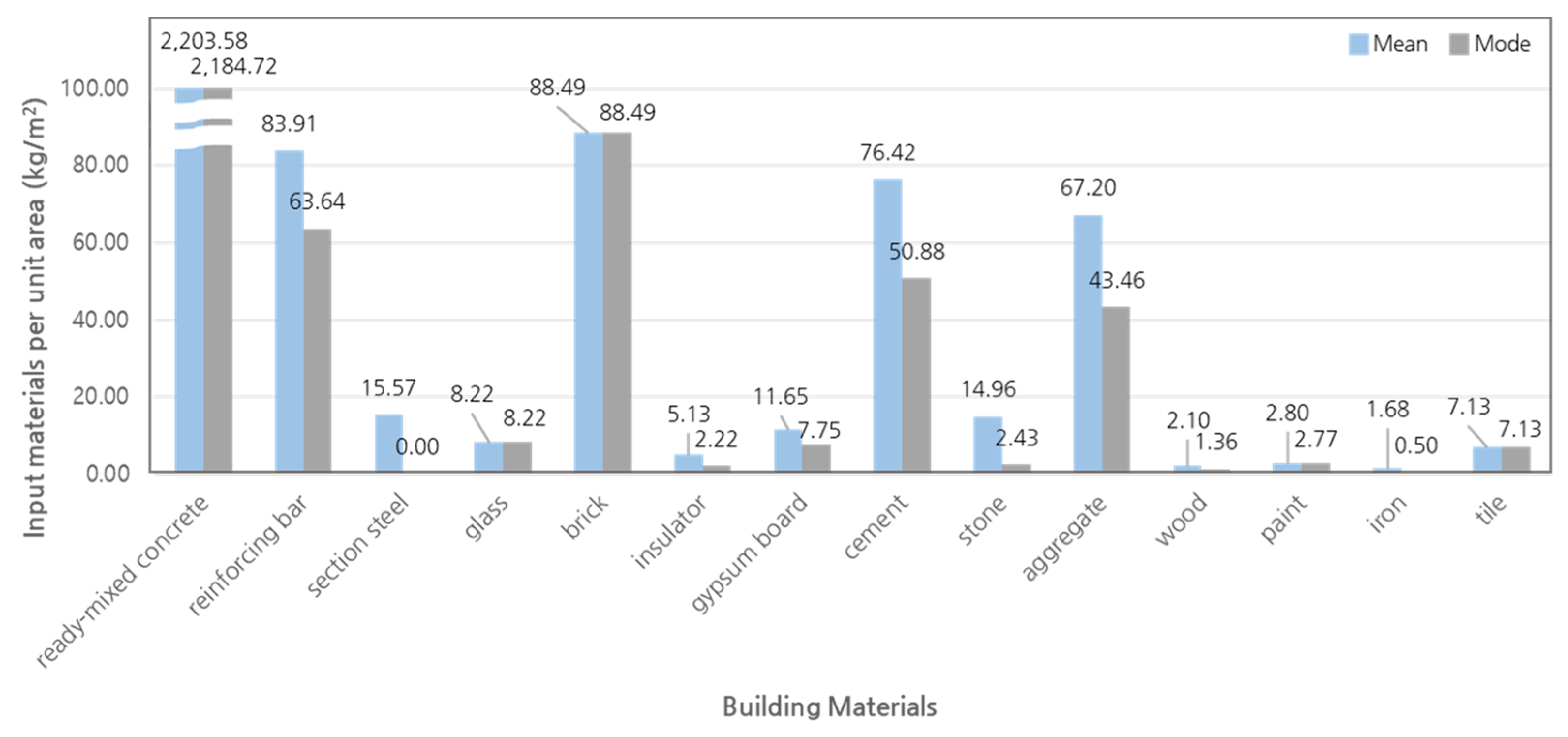 Materials 15 04103 g003 550