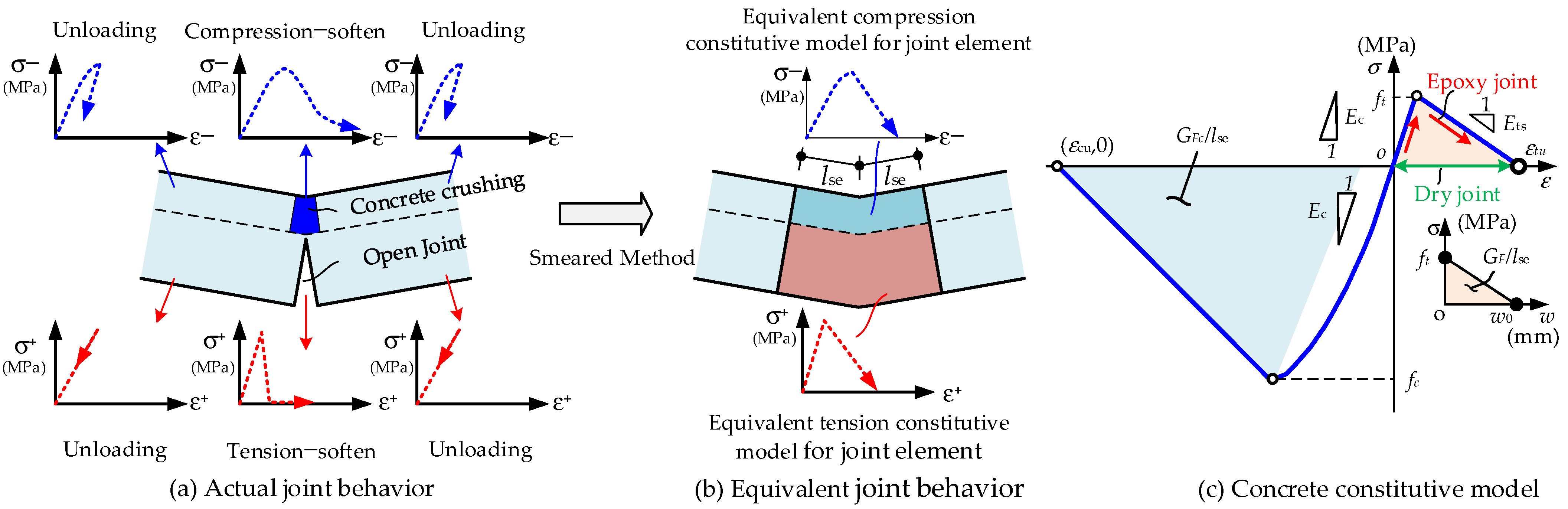 Materials 15 04105 g004 Materials 15 04105 g004