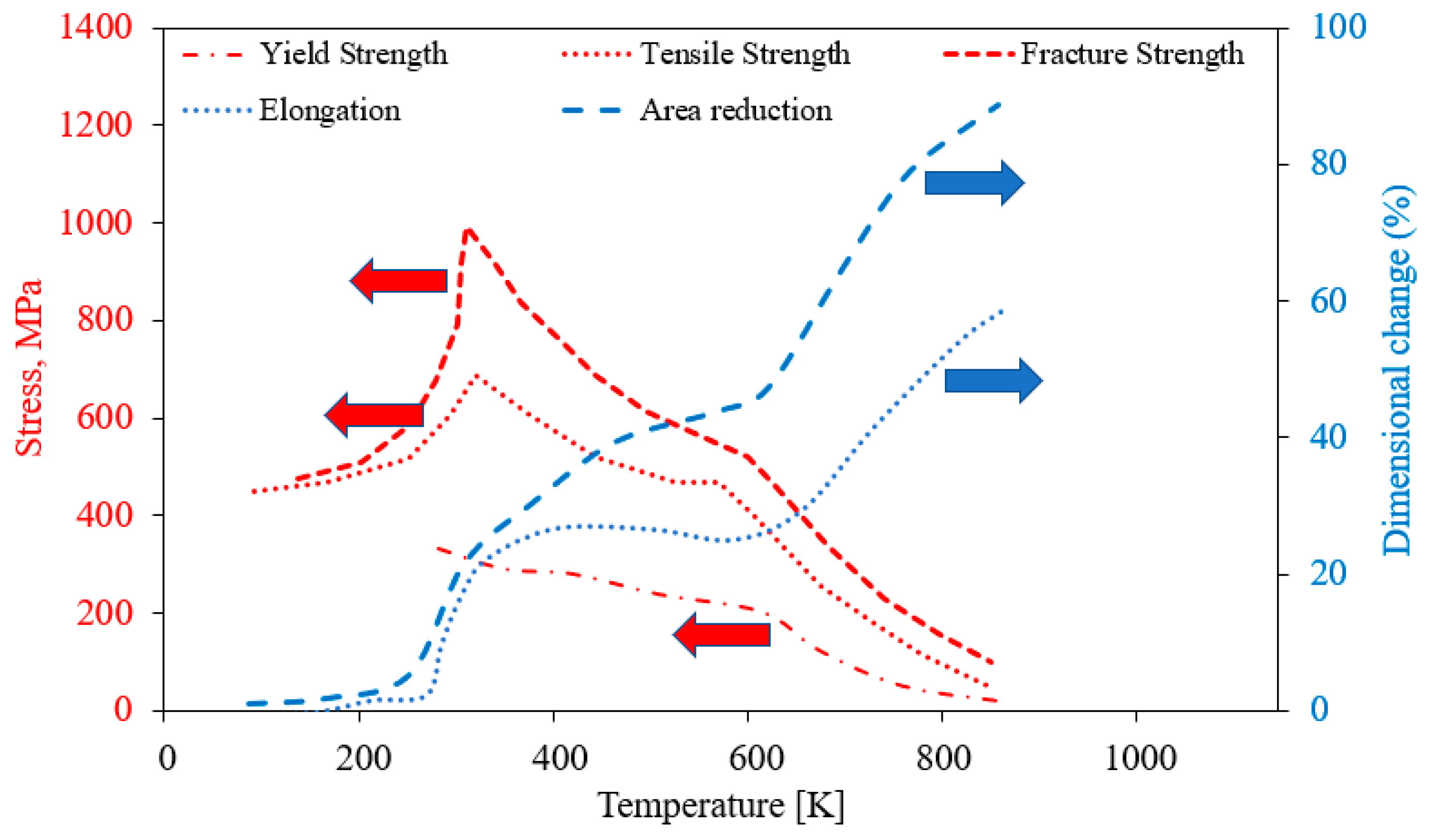Materials 15 04106 g004 550