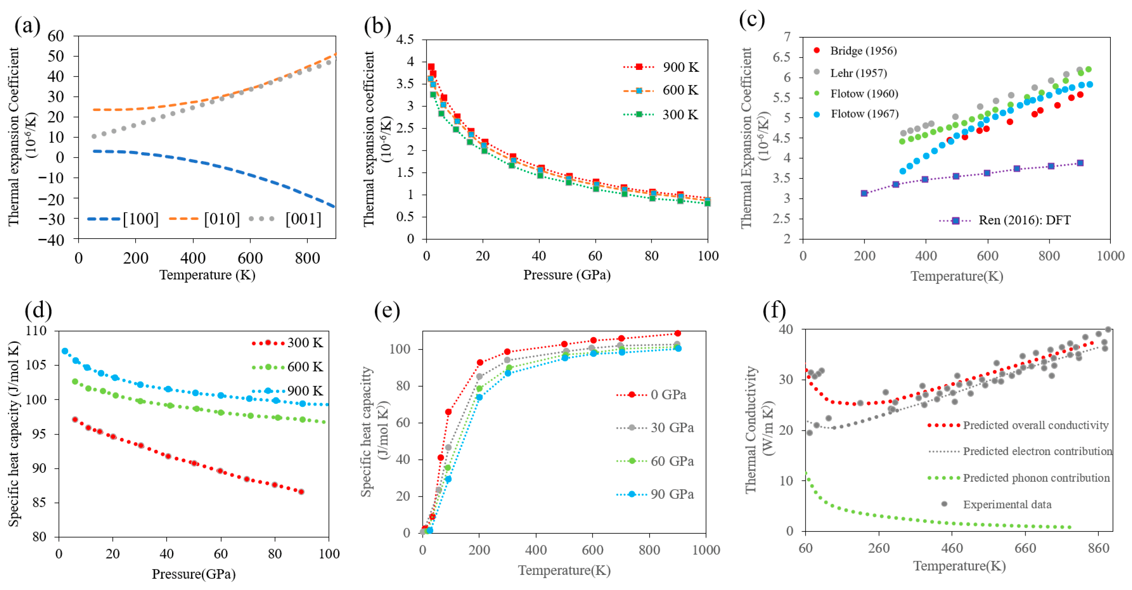 Materials 15 04106 g005 550