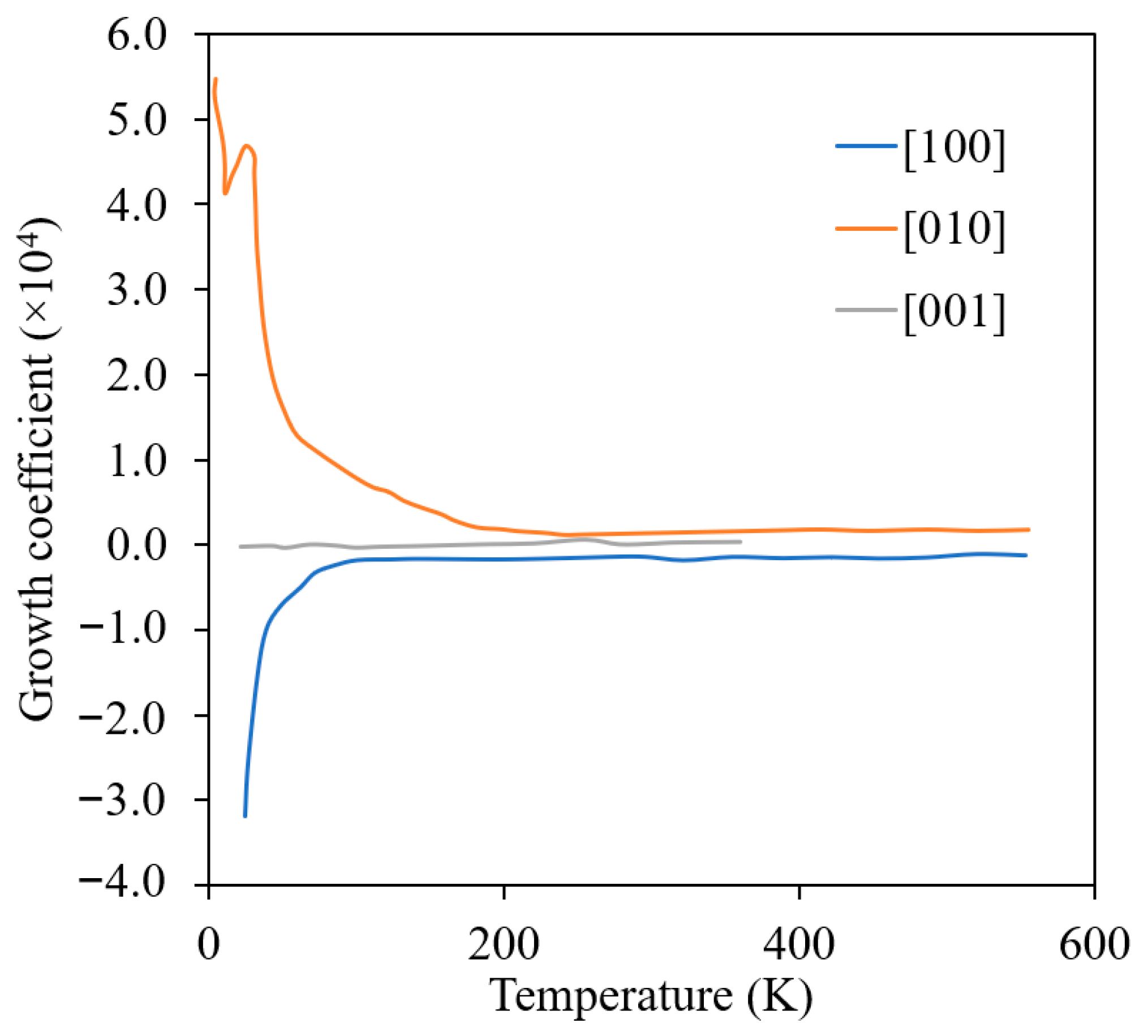 Materials 15 04106 g006 550