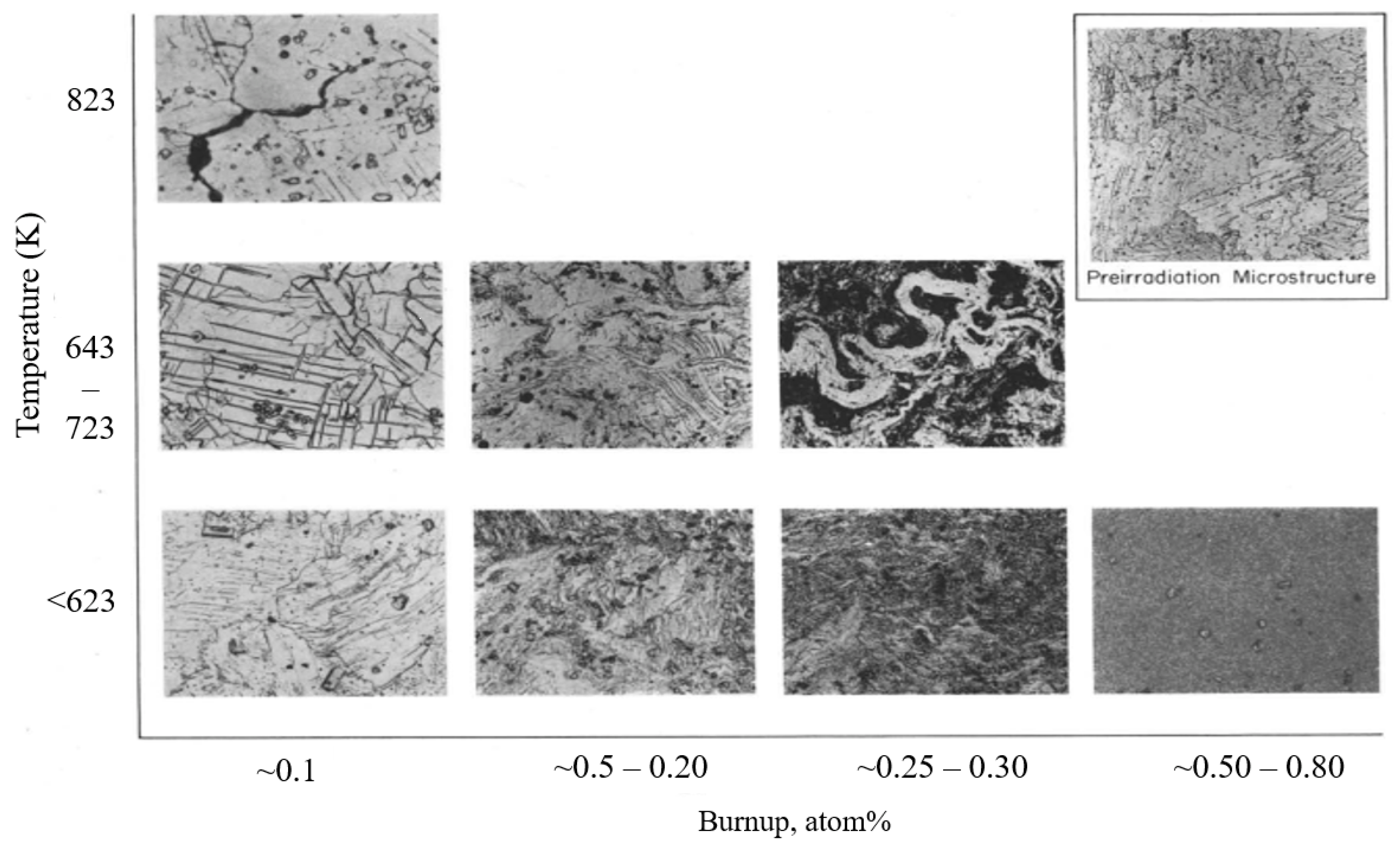 Materials 15 04106 g009 550
