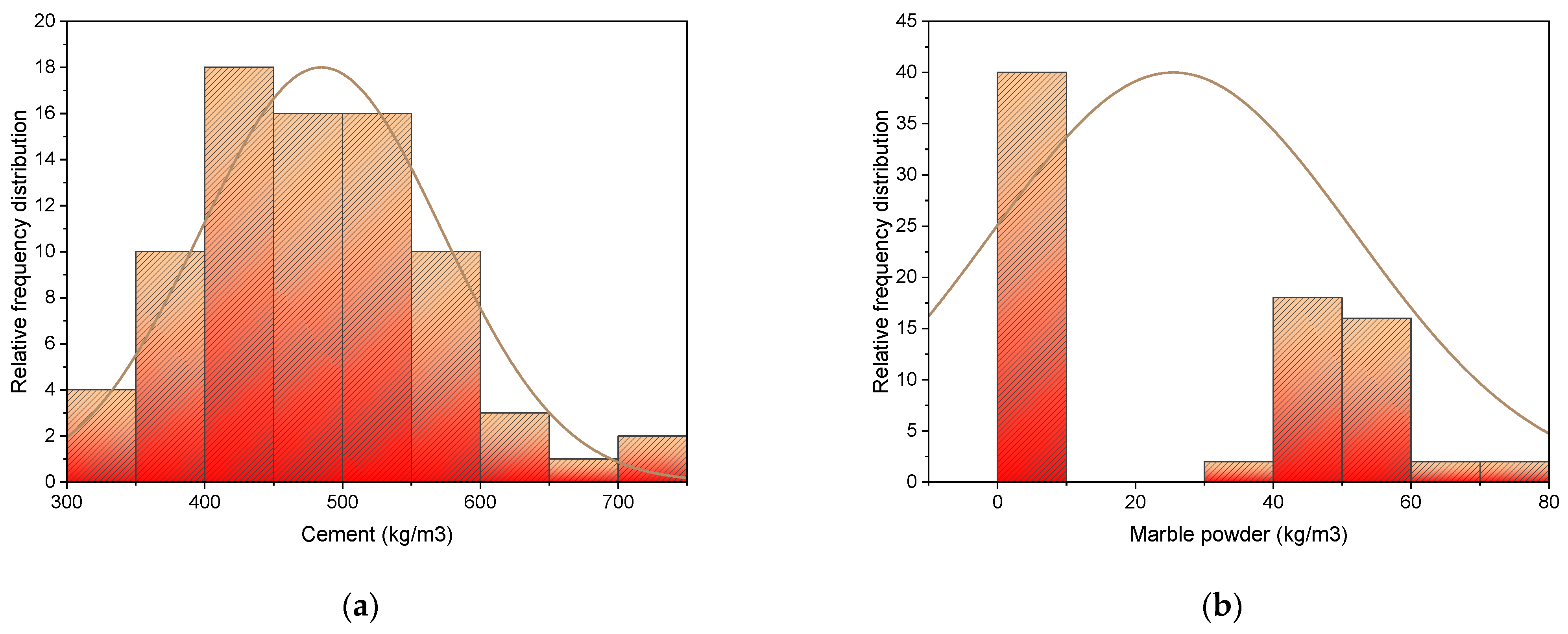 Materials 15 04108 g002a 550