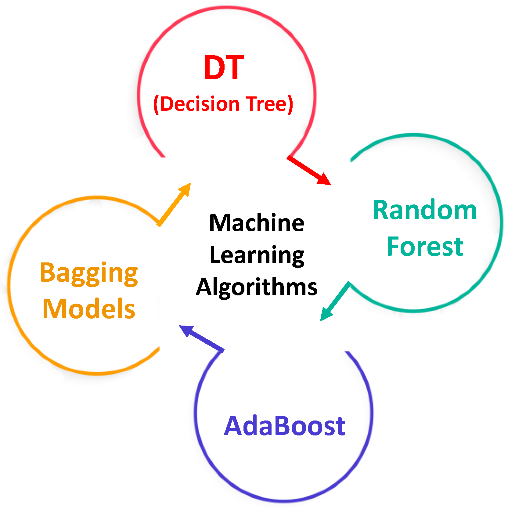 Materials 15 04108 g003 550