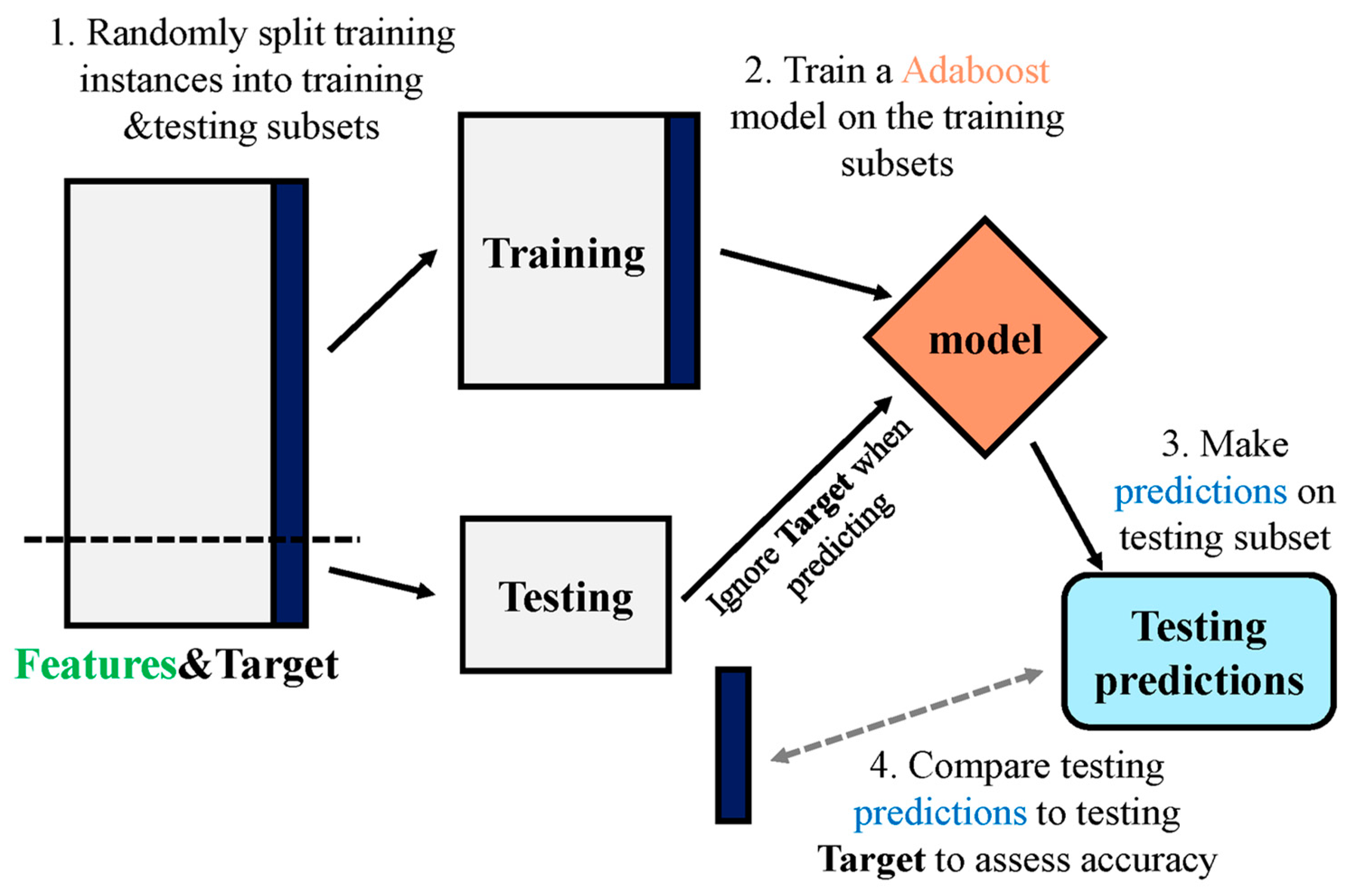 Materials 15 04108 g006 550