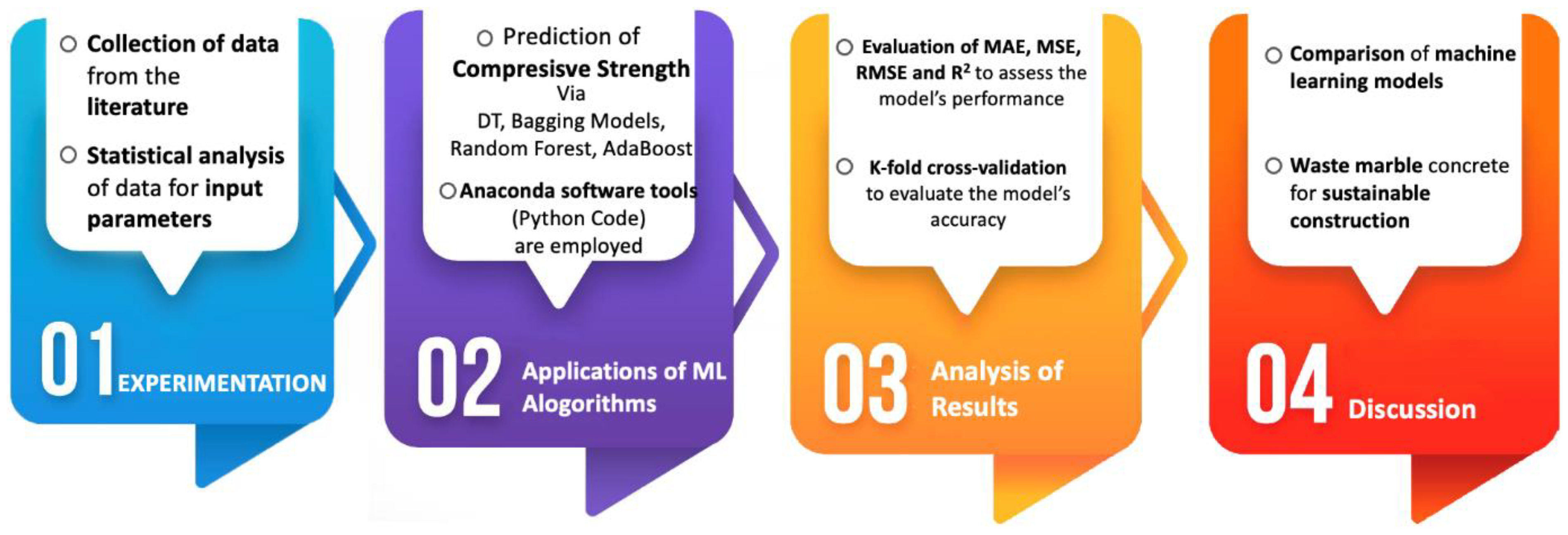 Materials 15 04108 g008 550
