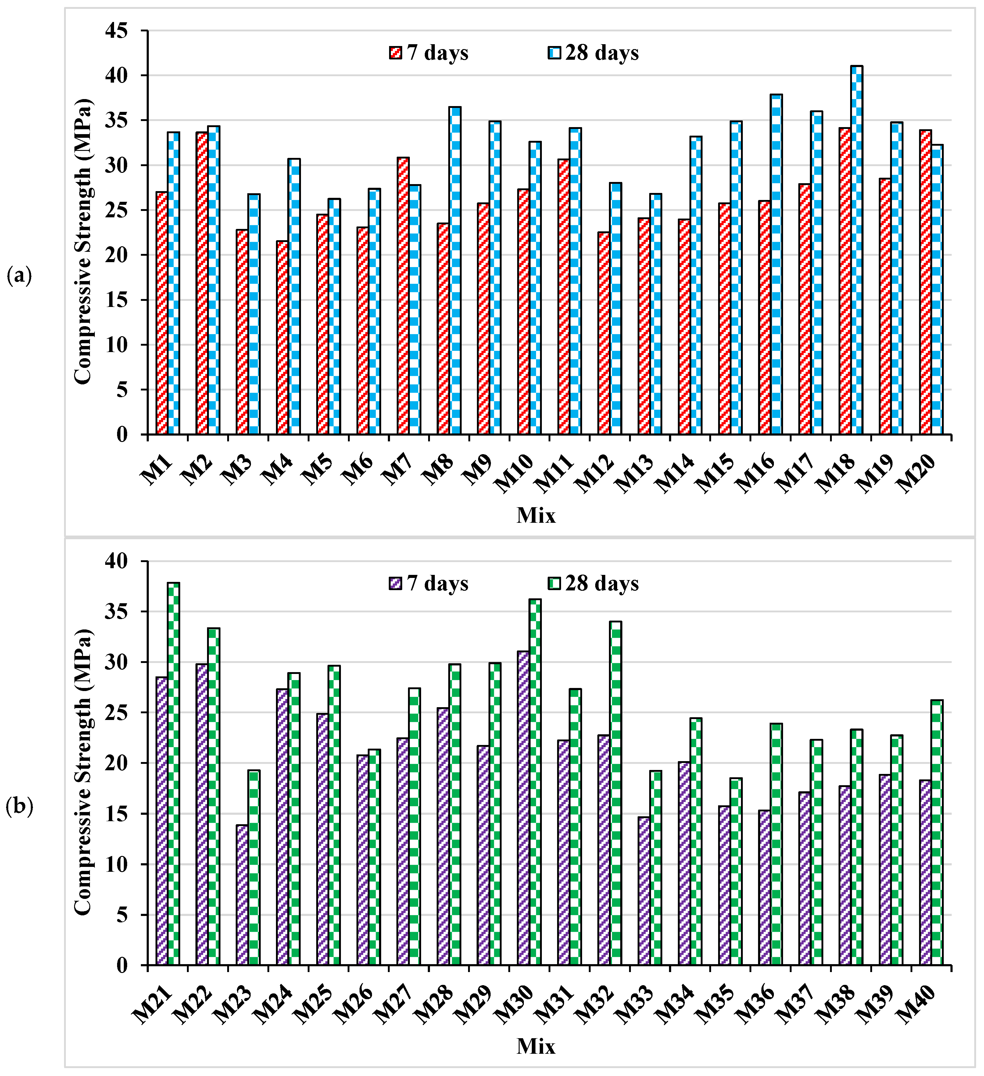 Materials 15 04108 g009 550