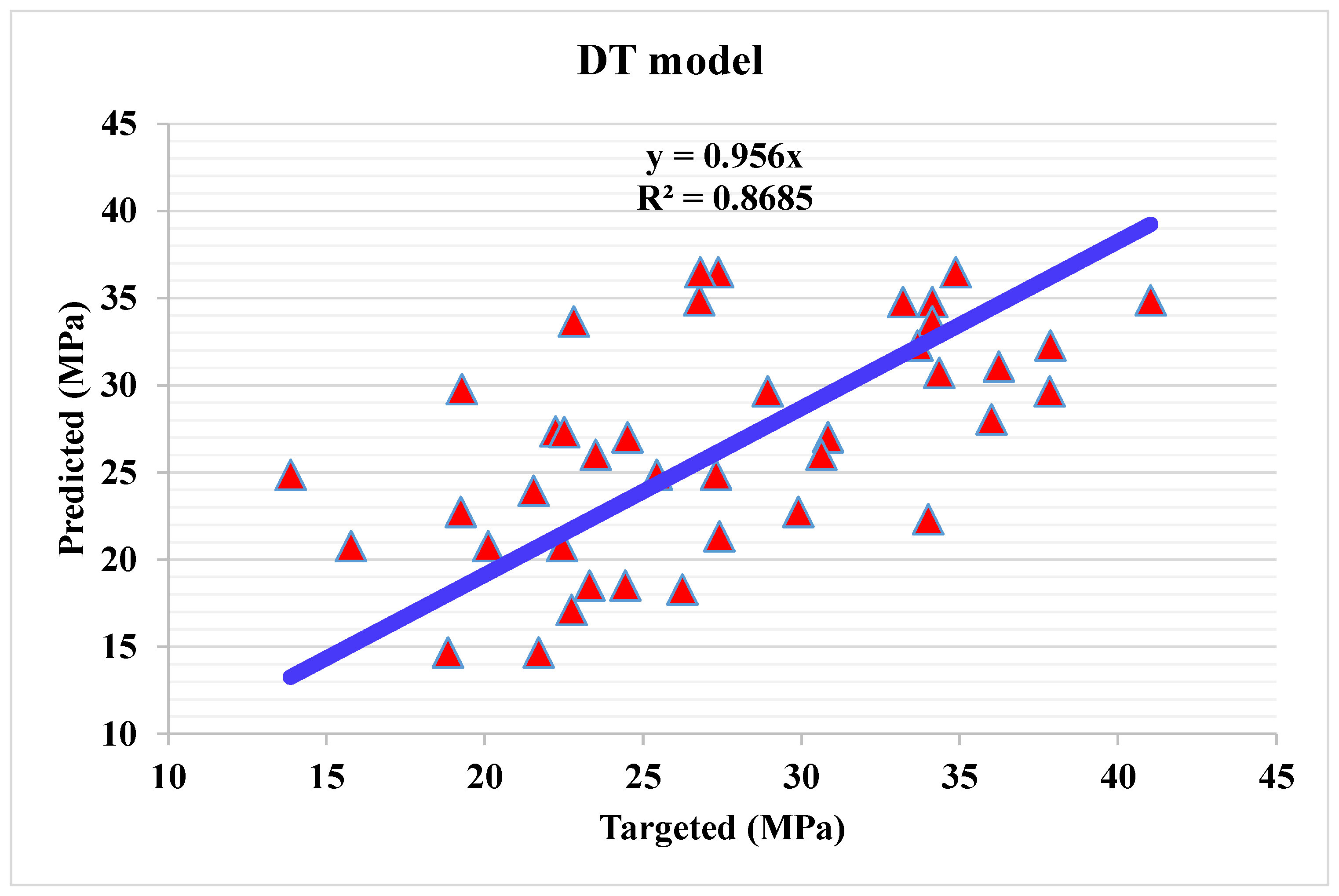 Materials 15 04108 g010 550