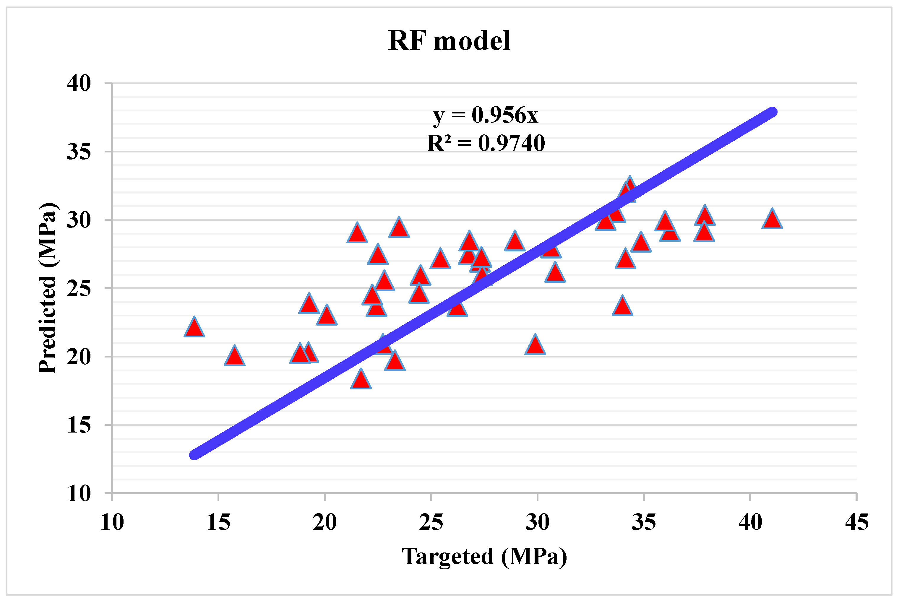 Materials 15 04108 g012 550