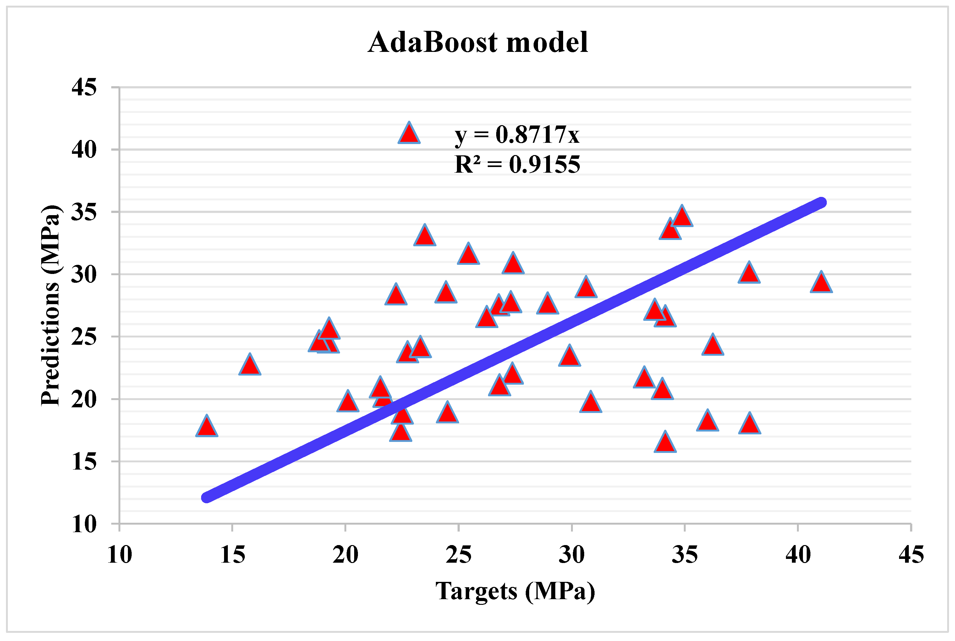 Materials 15 04108 g014 550