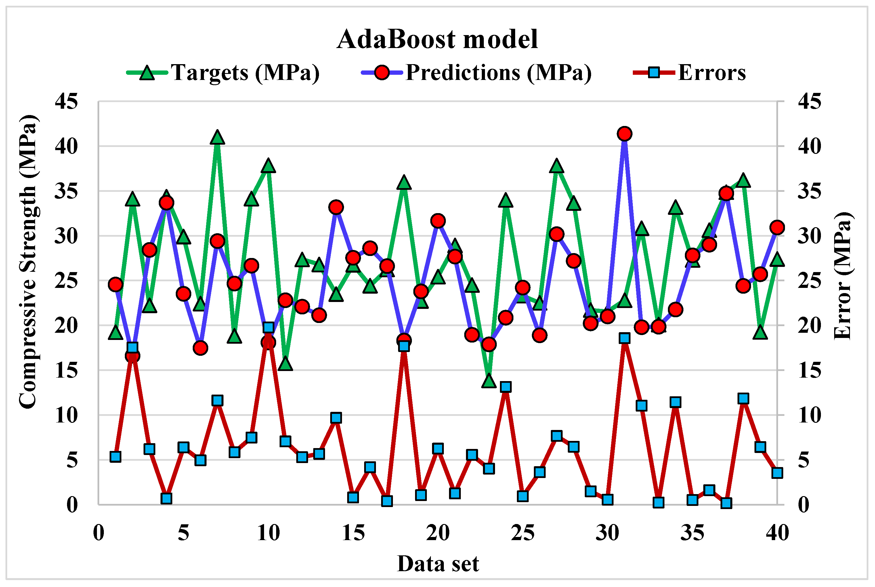 Materials 15 04108 g015 550