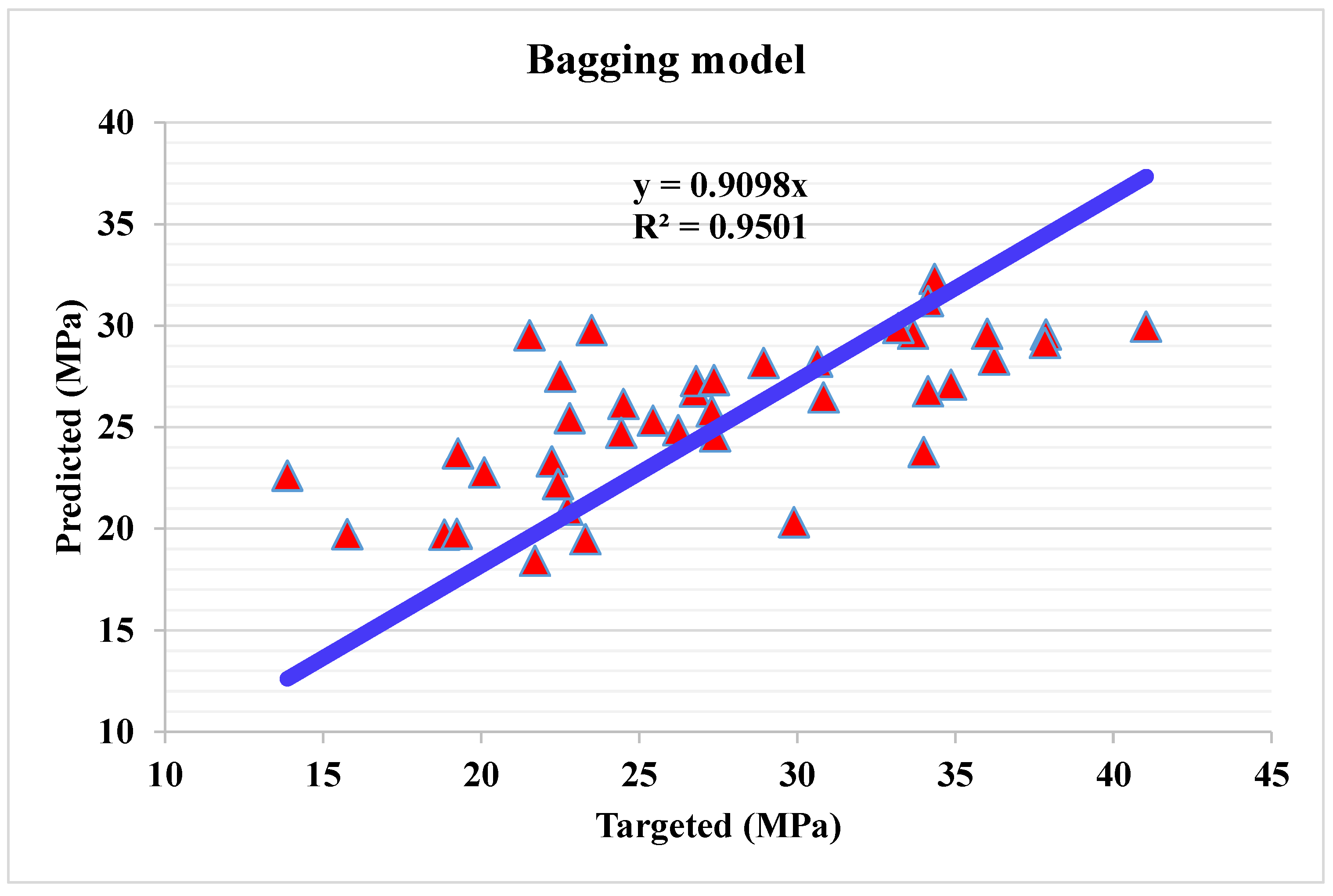 Materials 15 04108 g016 550