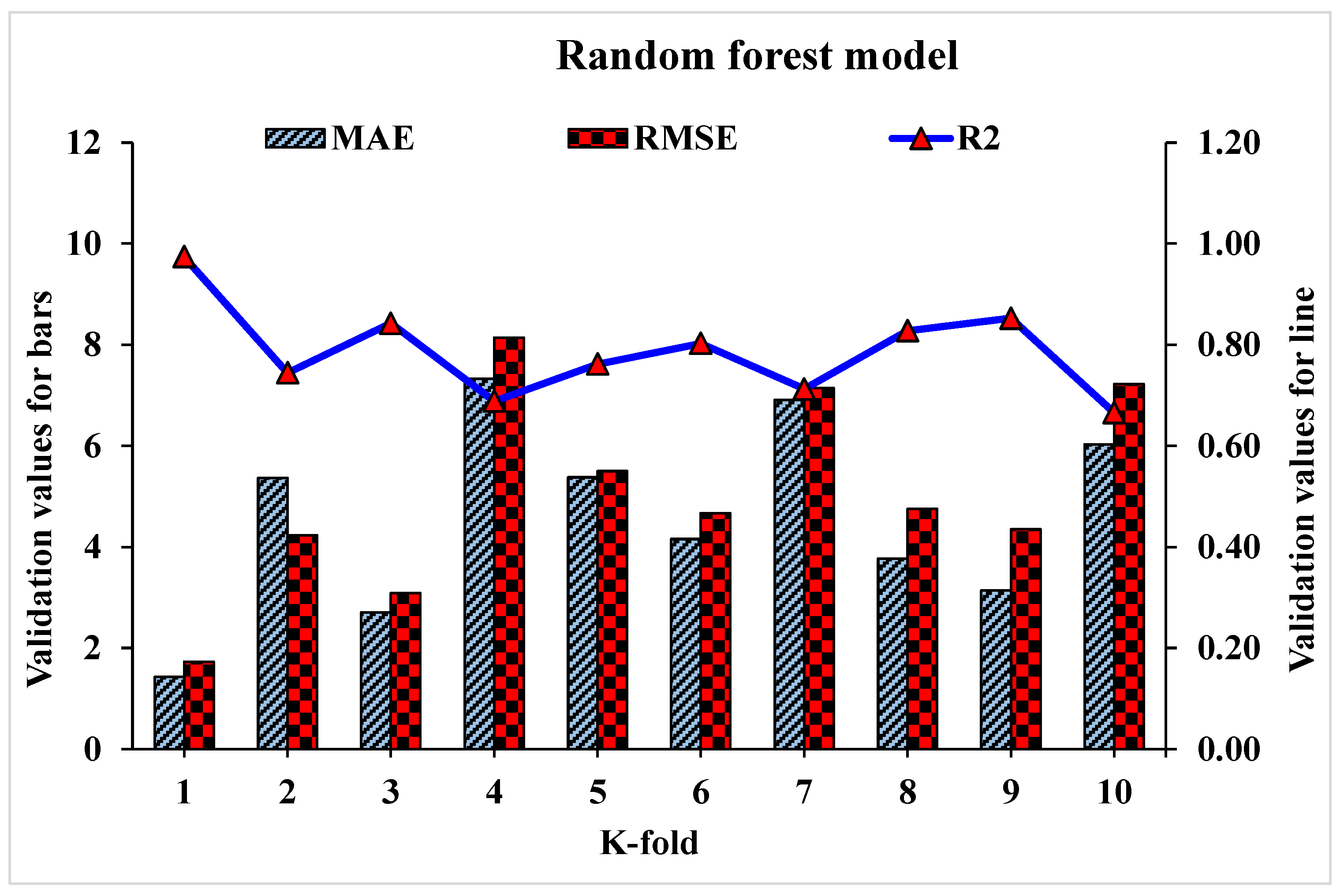Materials 15 04108 g019 550