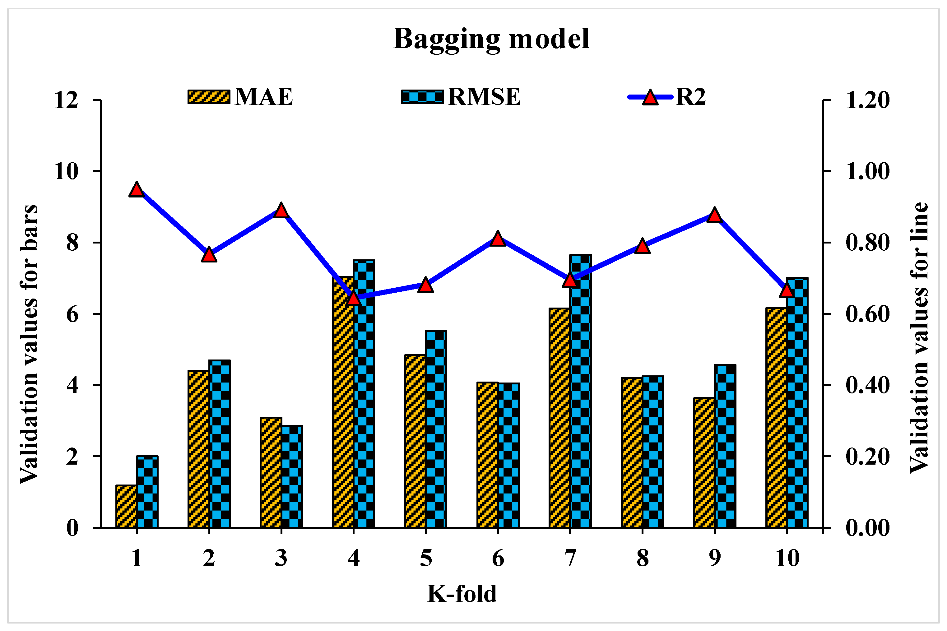 Materials 15 04108 g021 550