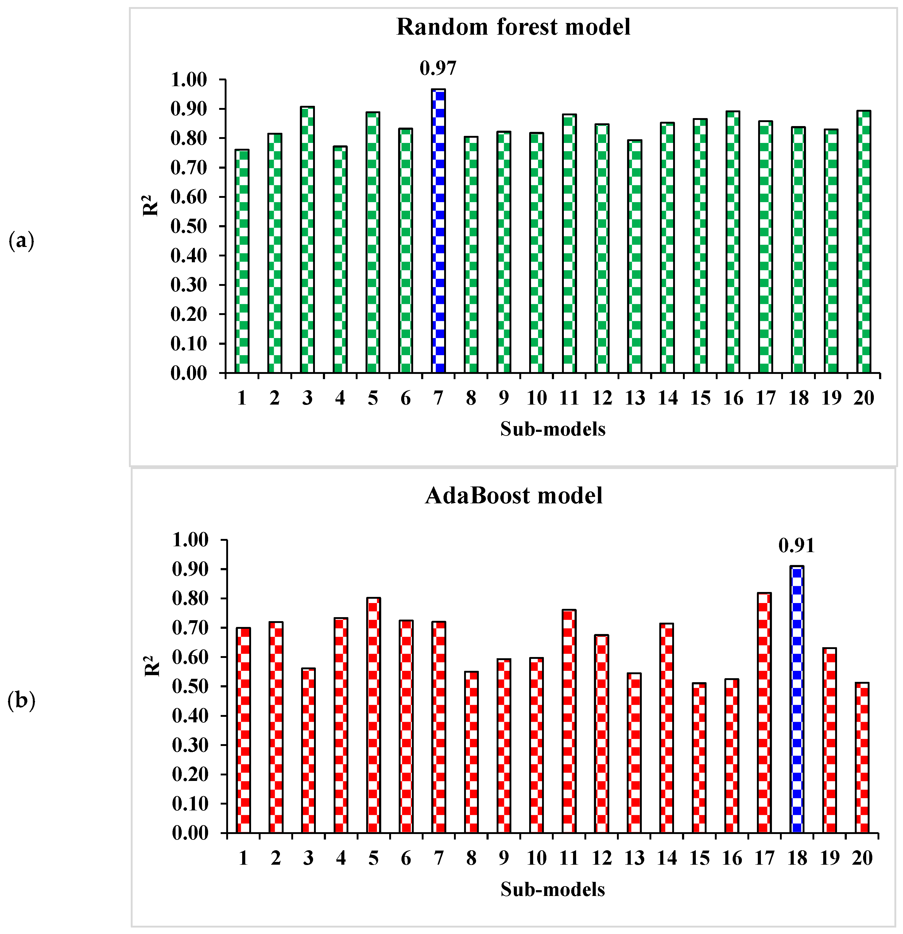 Materials 15 04108 g022a 550