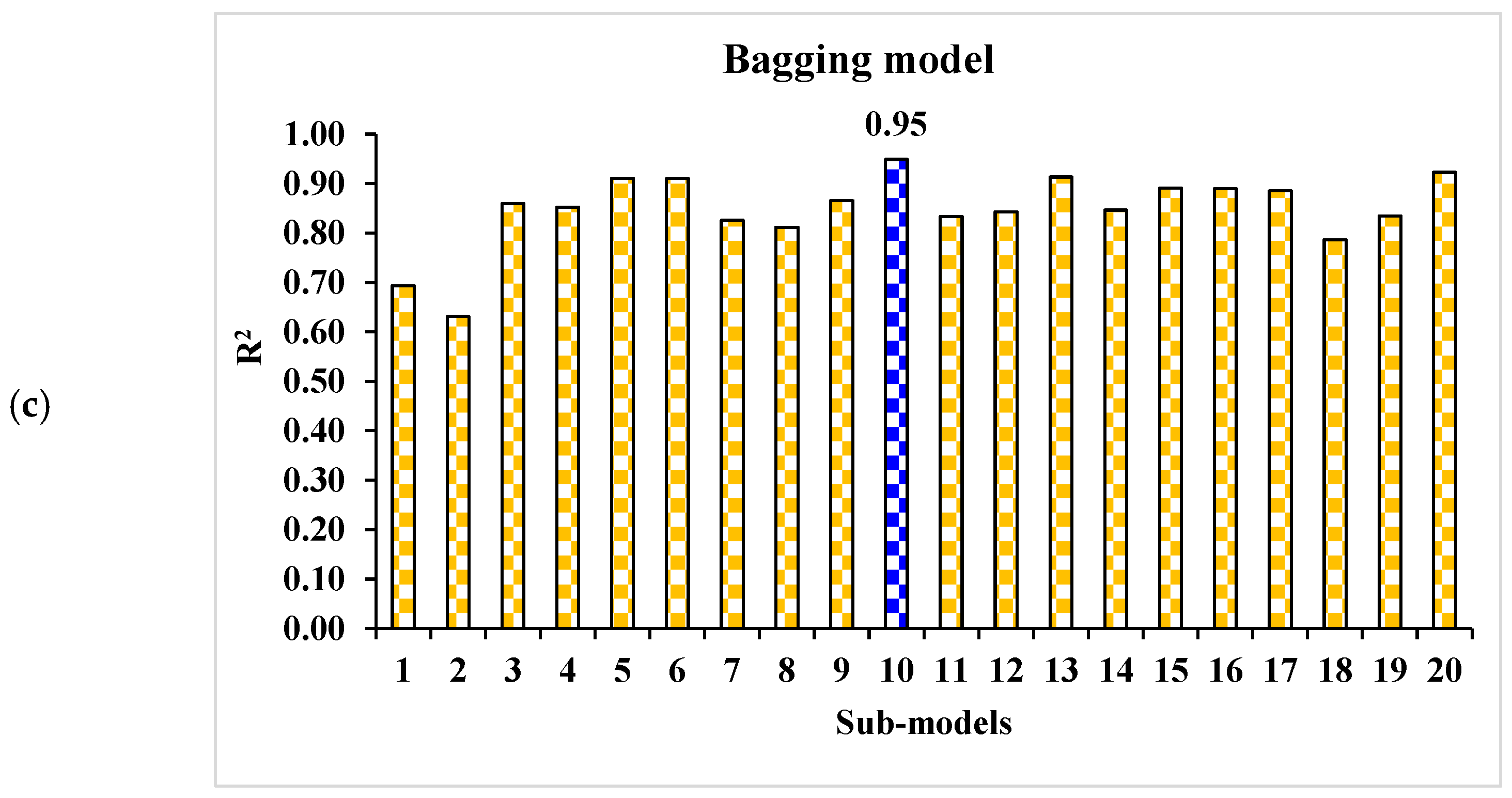 Materials 15 04108 g022b 550